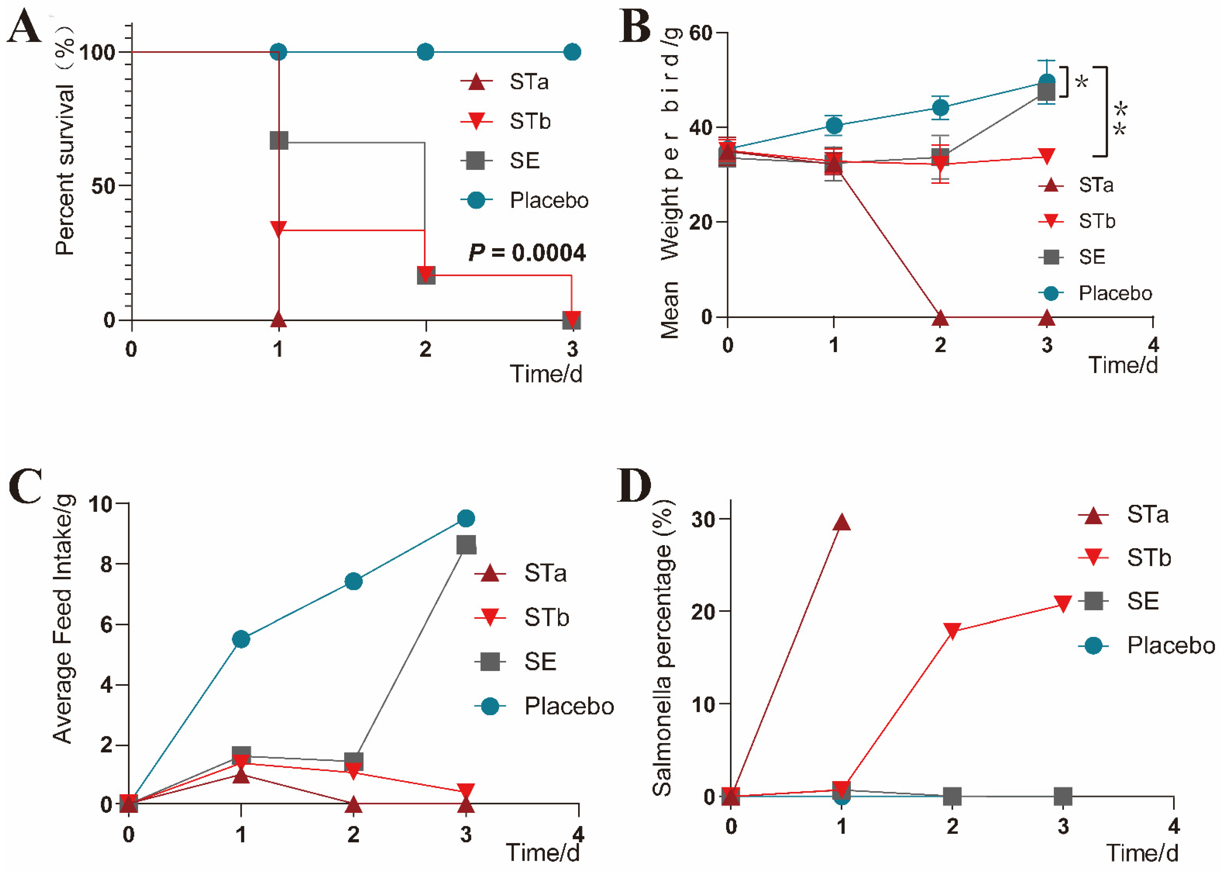 Vetsci 09 00349 g004 550