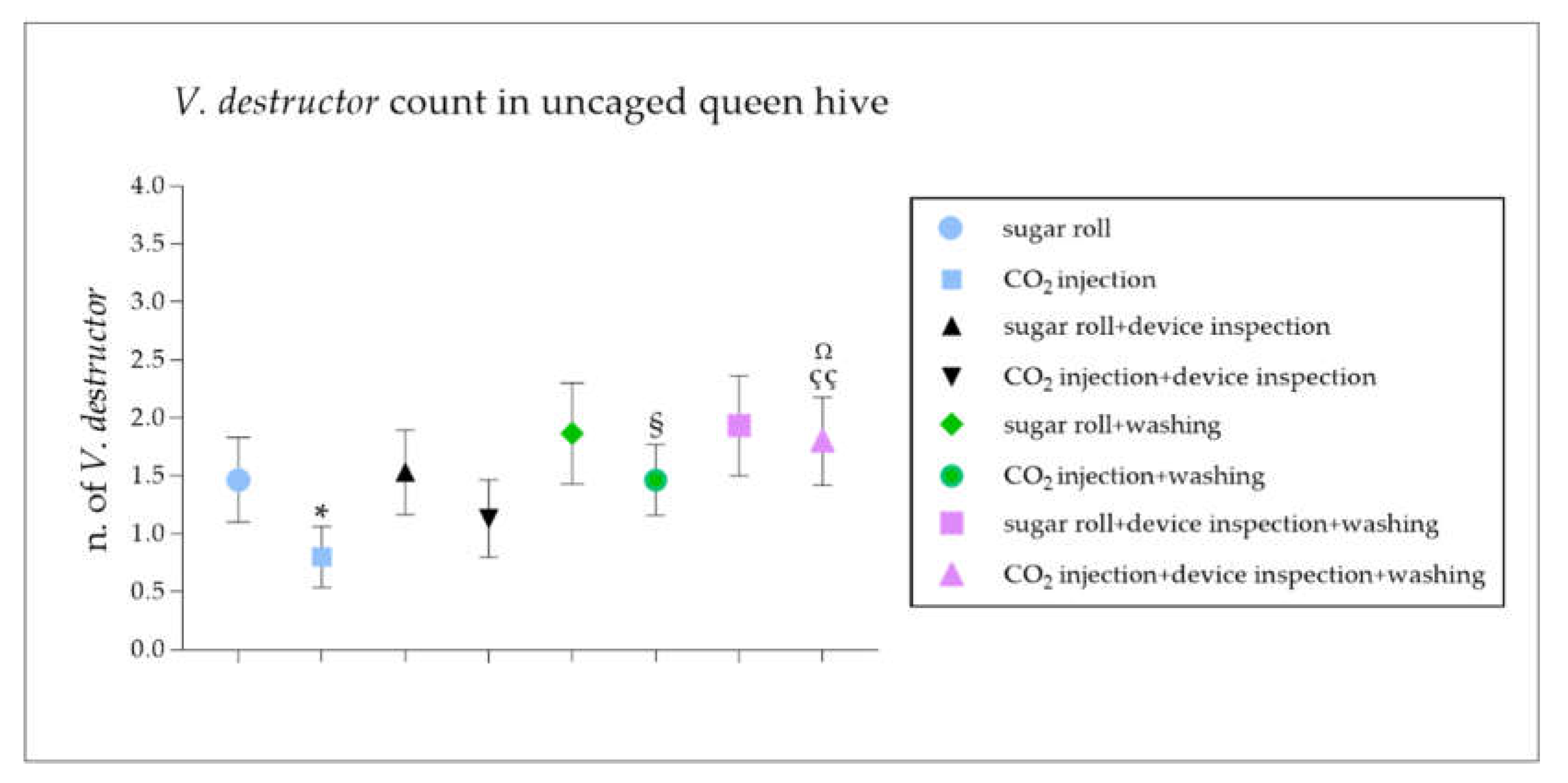 Vetsci 09 00354 g001 550