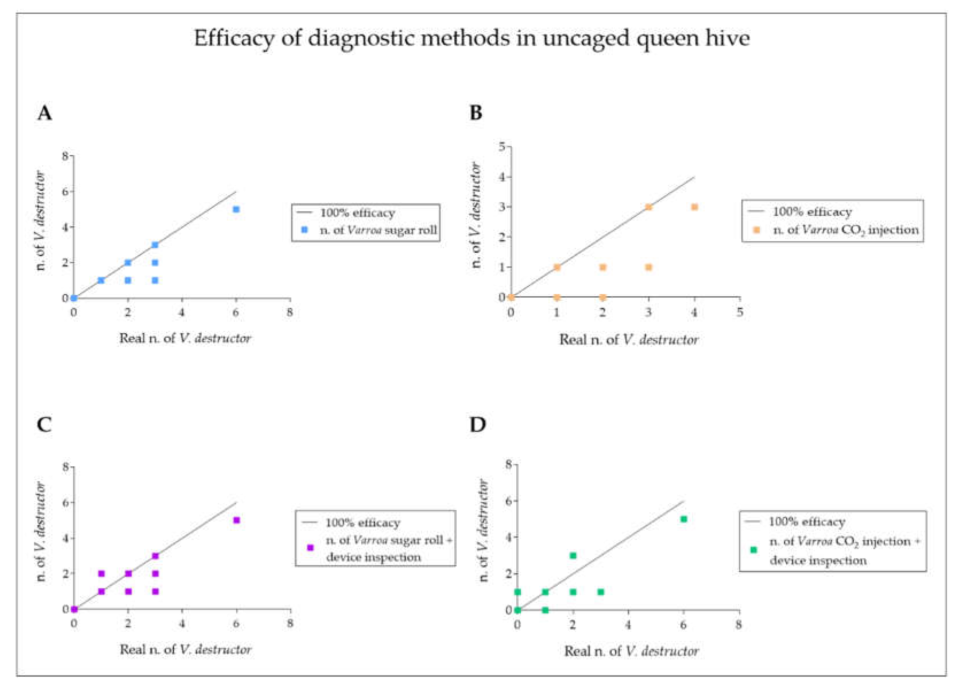 Vetsci 09 00354 g003 550