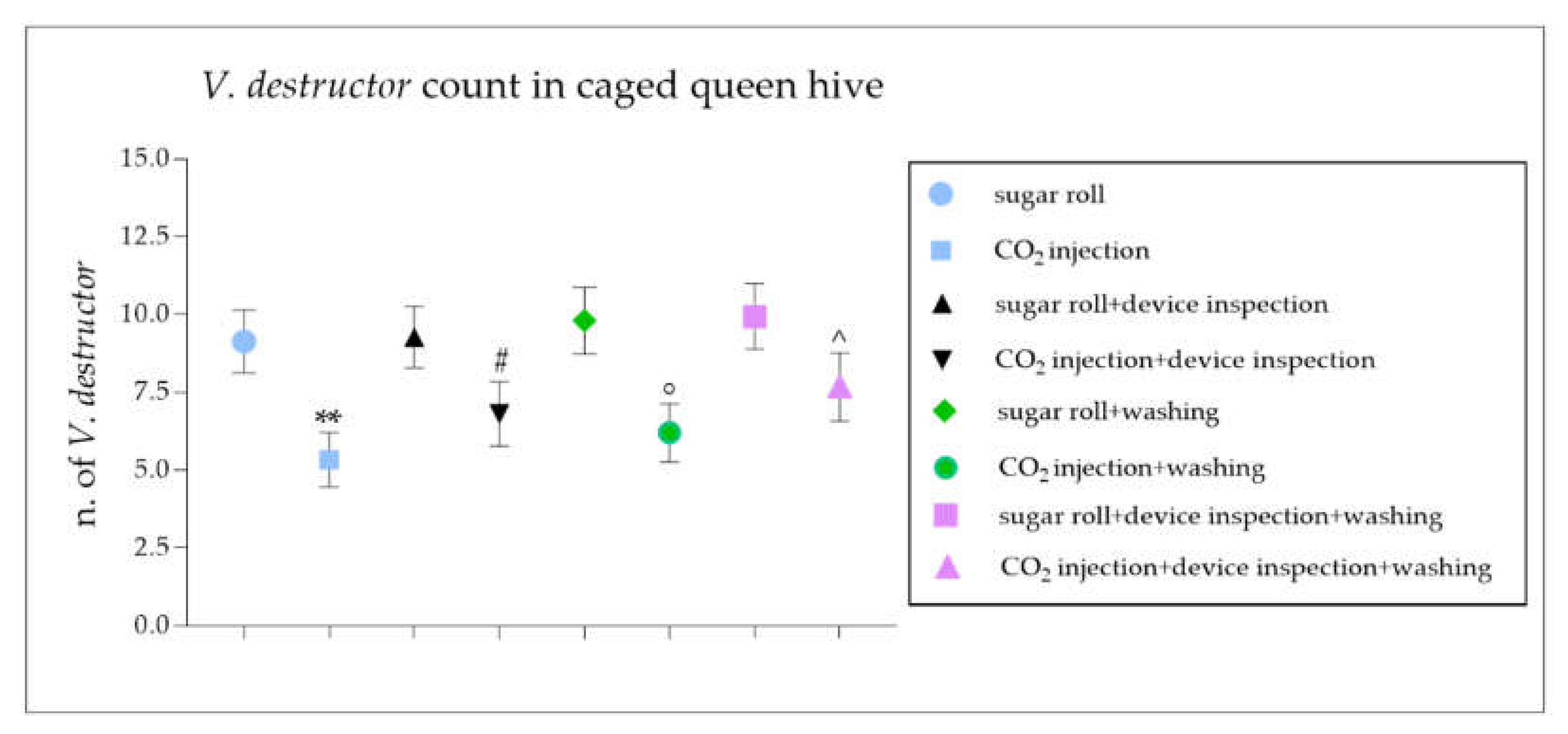 Vetsci 09 00354 g004 550