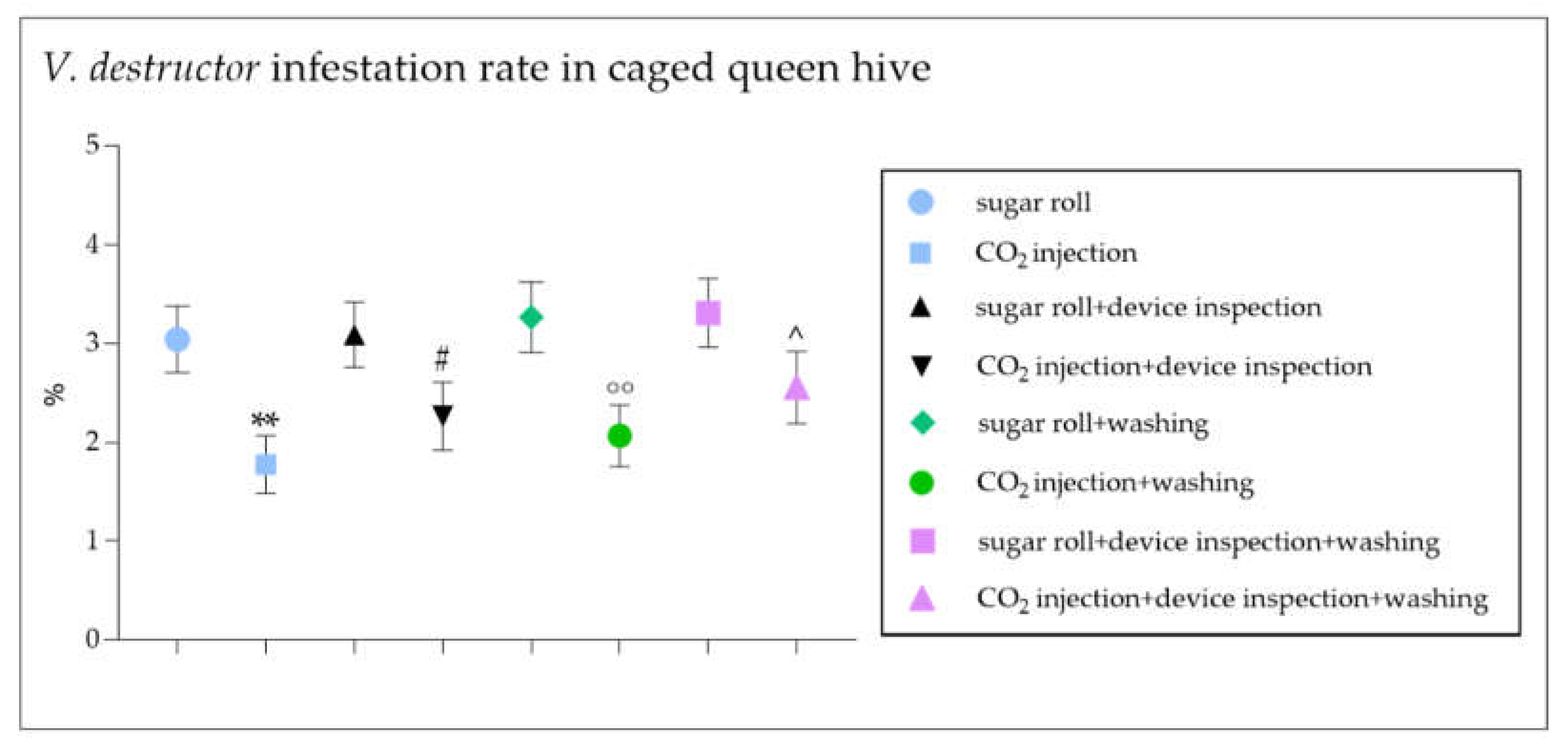 Vetsci 09 00354 g005 550