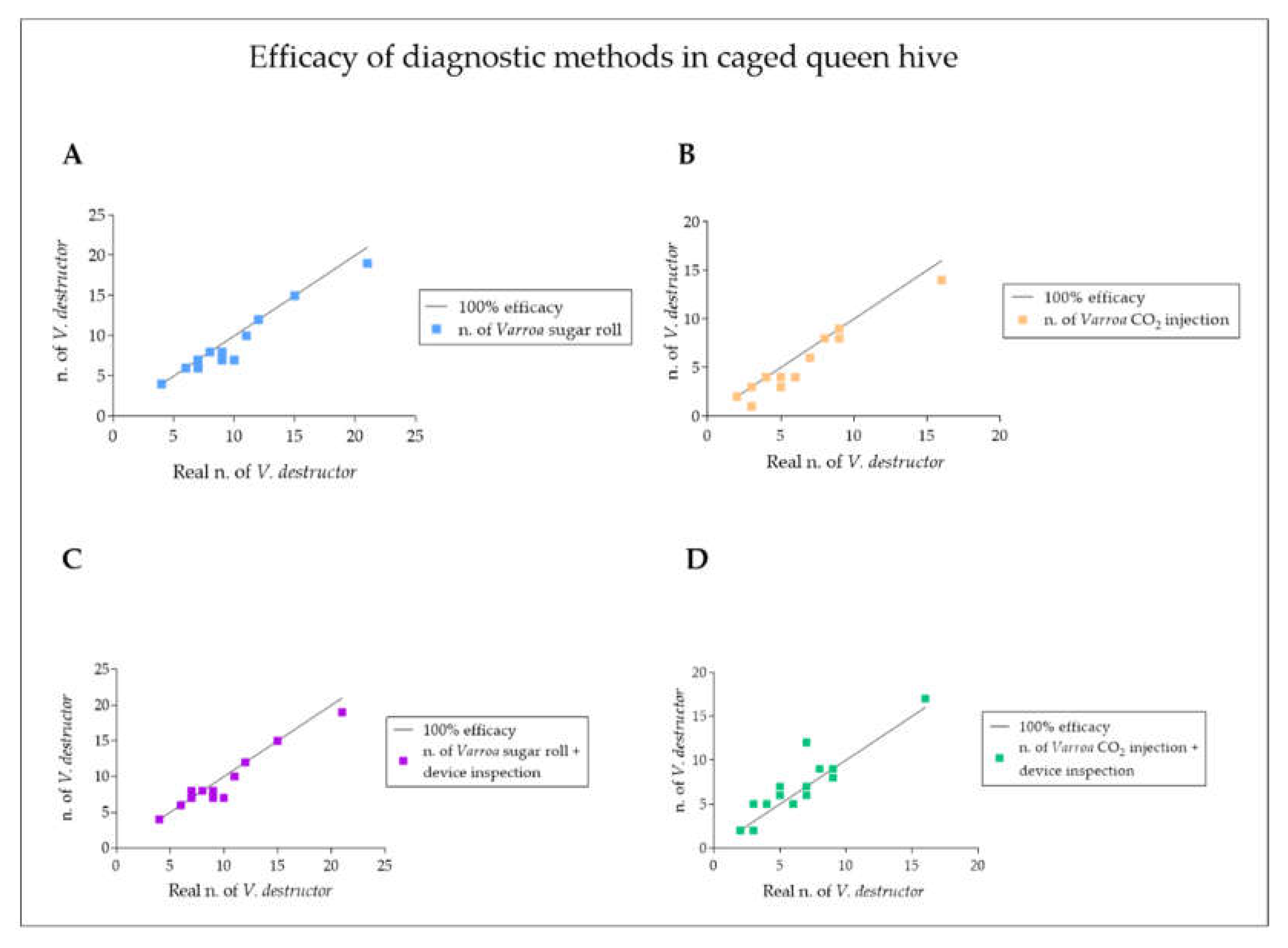 Vetsci 09 00354 g006 550