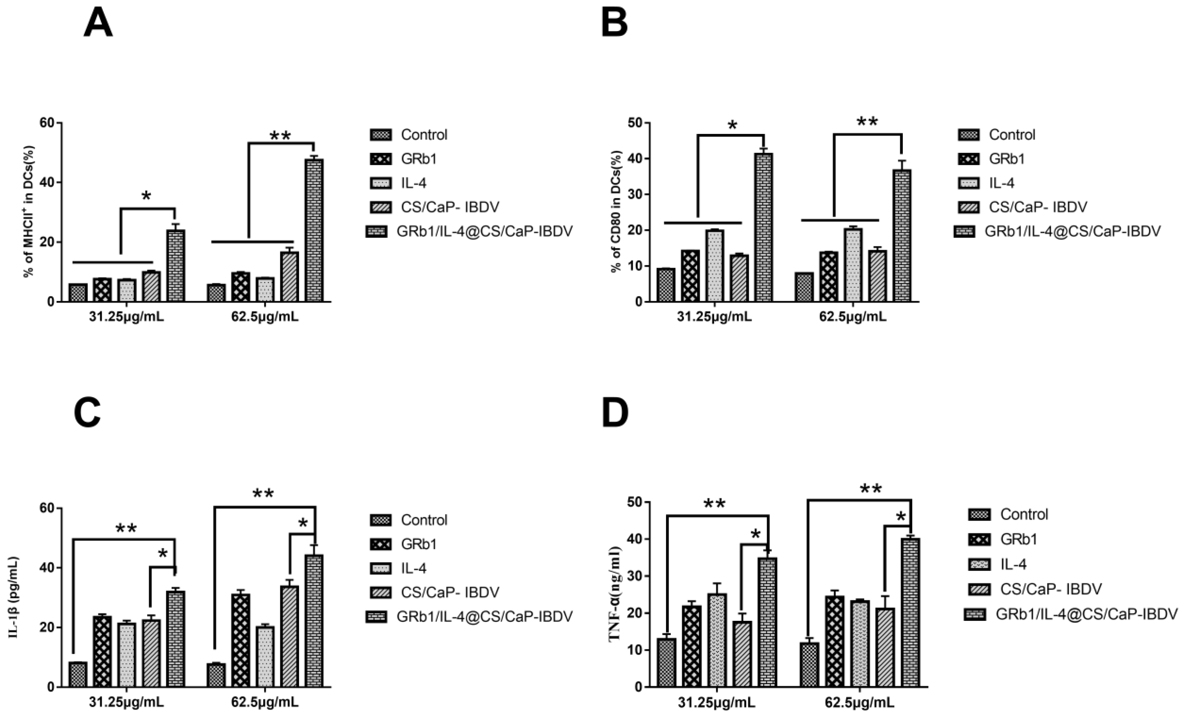 Vetsci 09 00355 g004 550