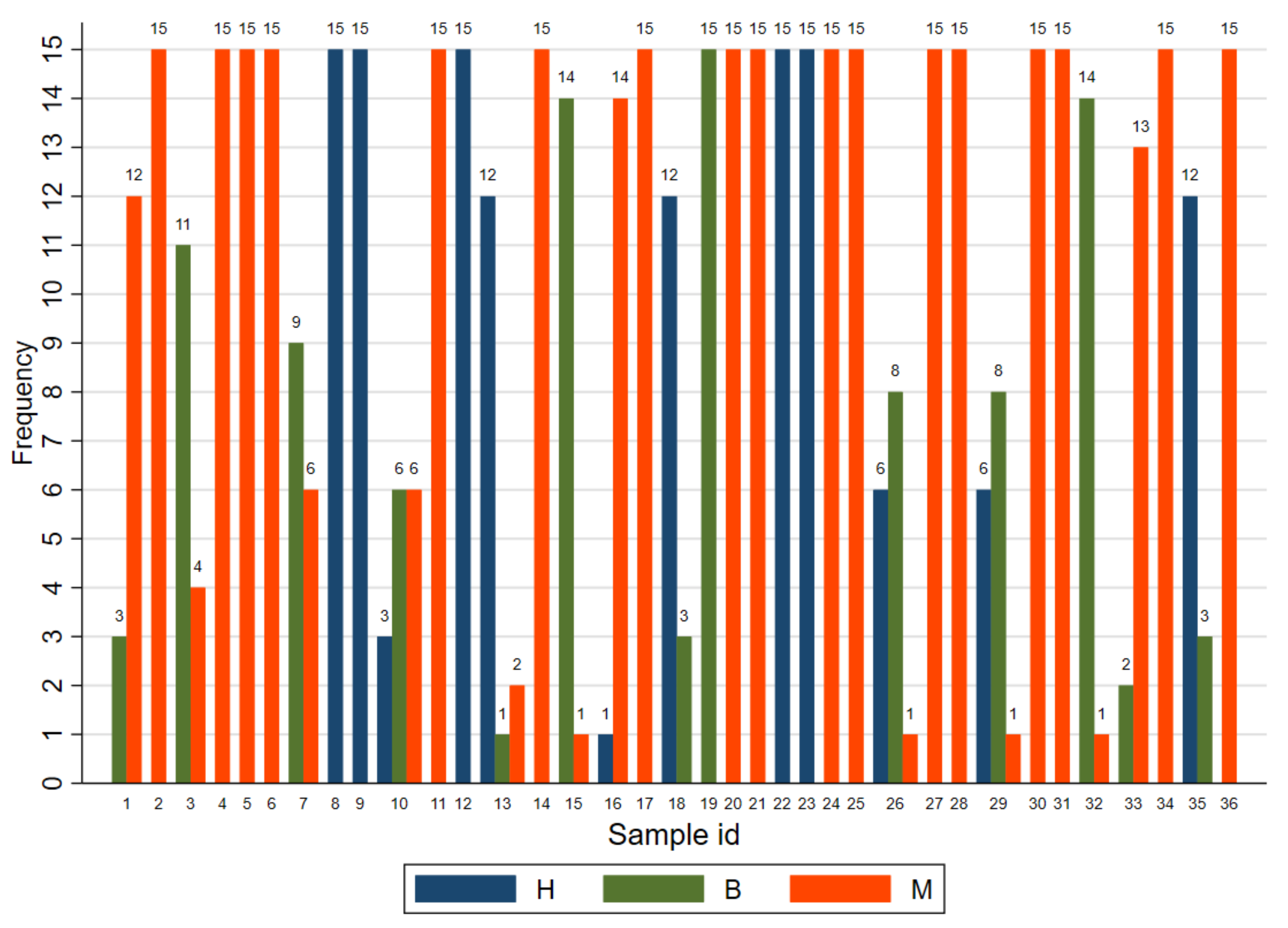 Vetsci 09 00357 g001