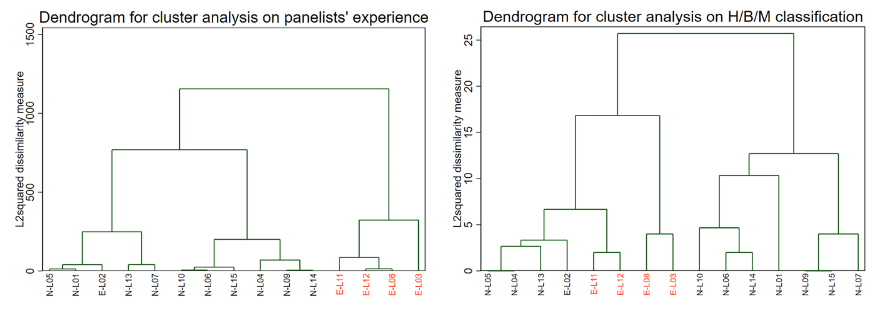 Vetsci 09 00357 g004