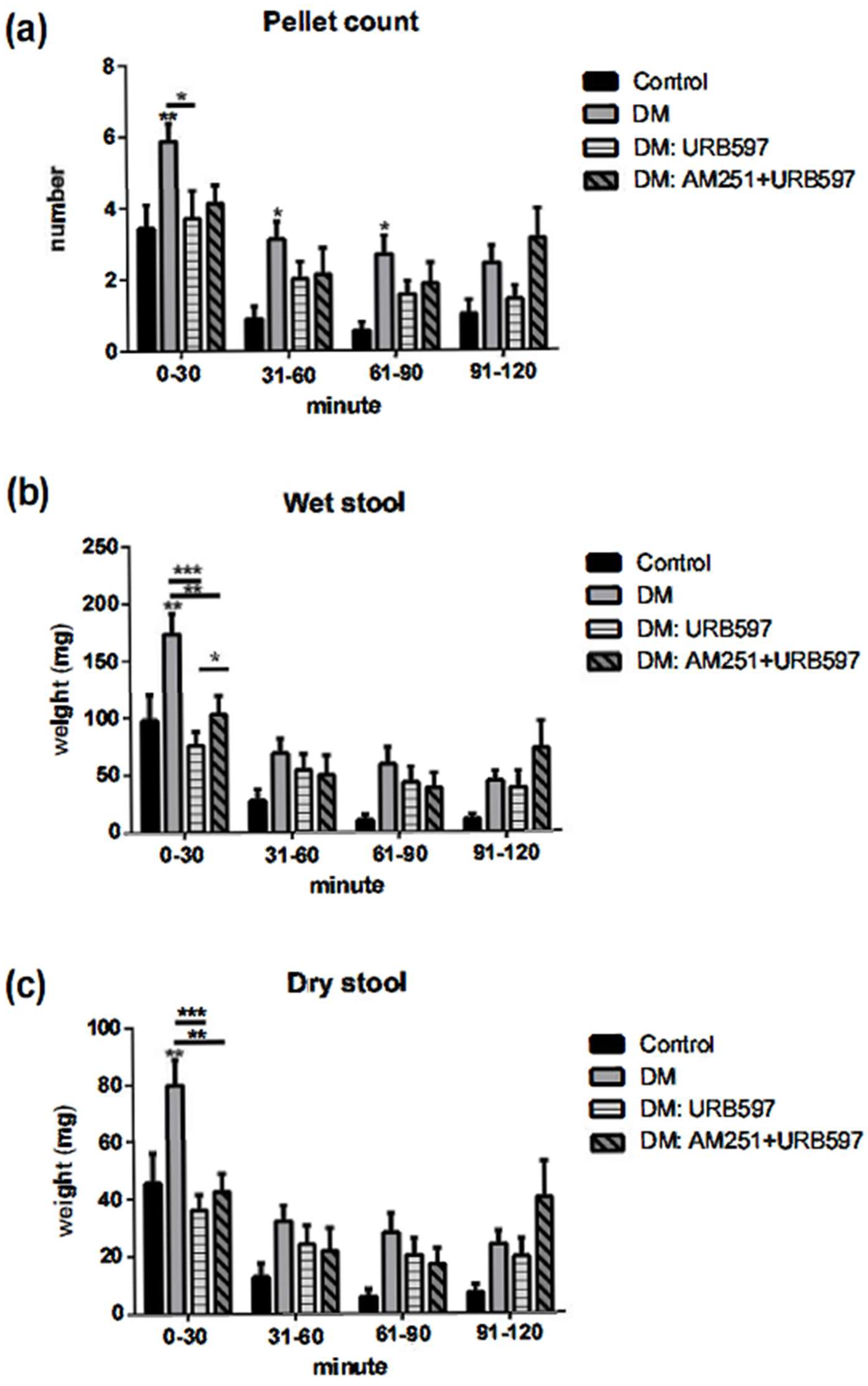 Vetsci 09 00364 g001 550