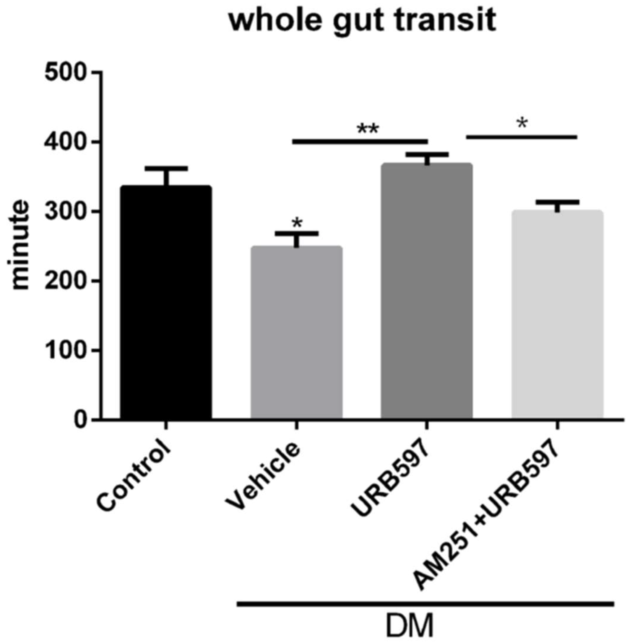 Vetsci 09 00364 g002 550