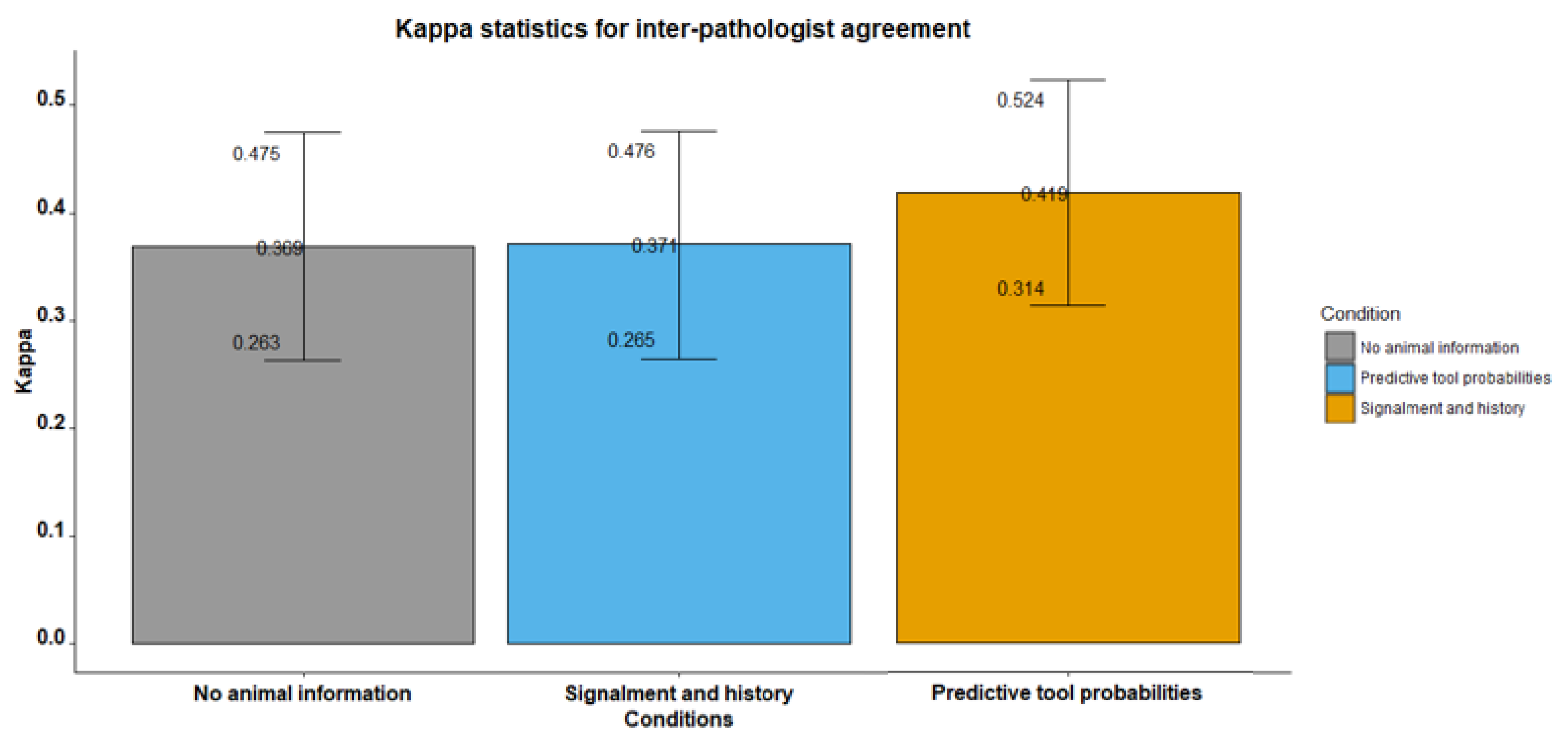 Vetsci 09 00367 g003