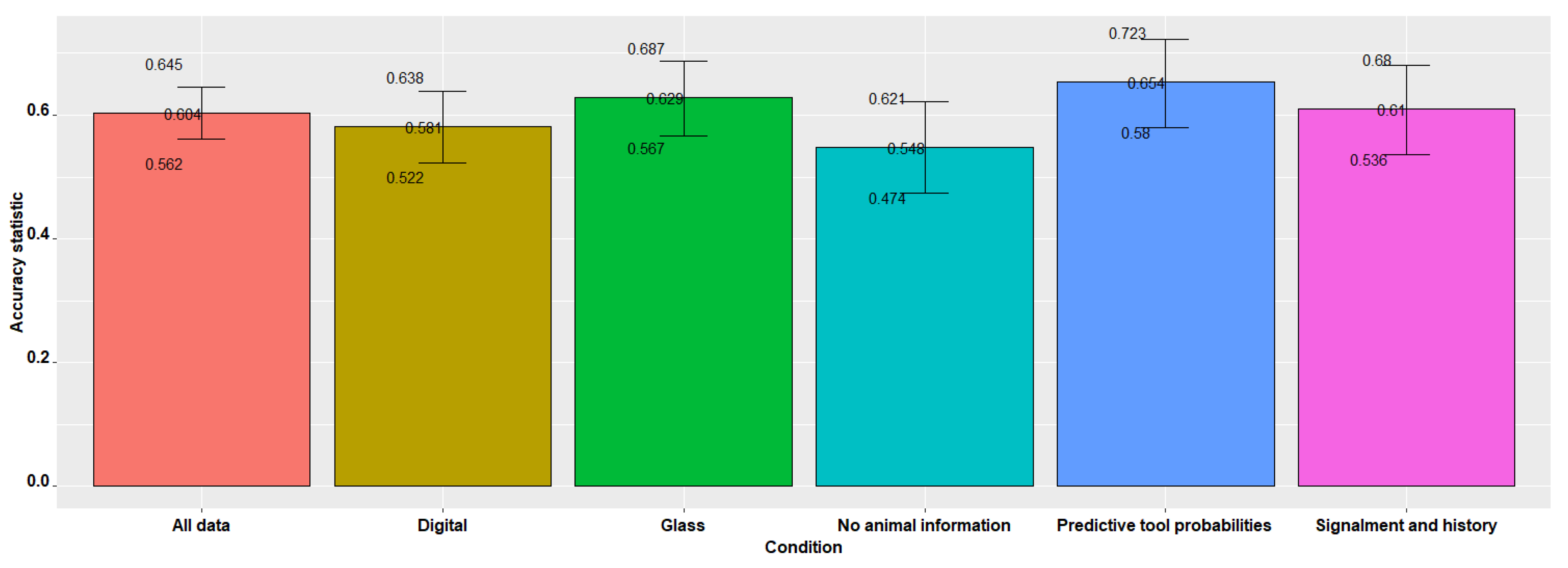 Vetsci 09 00367 g004