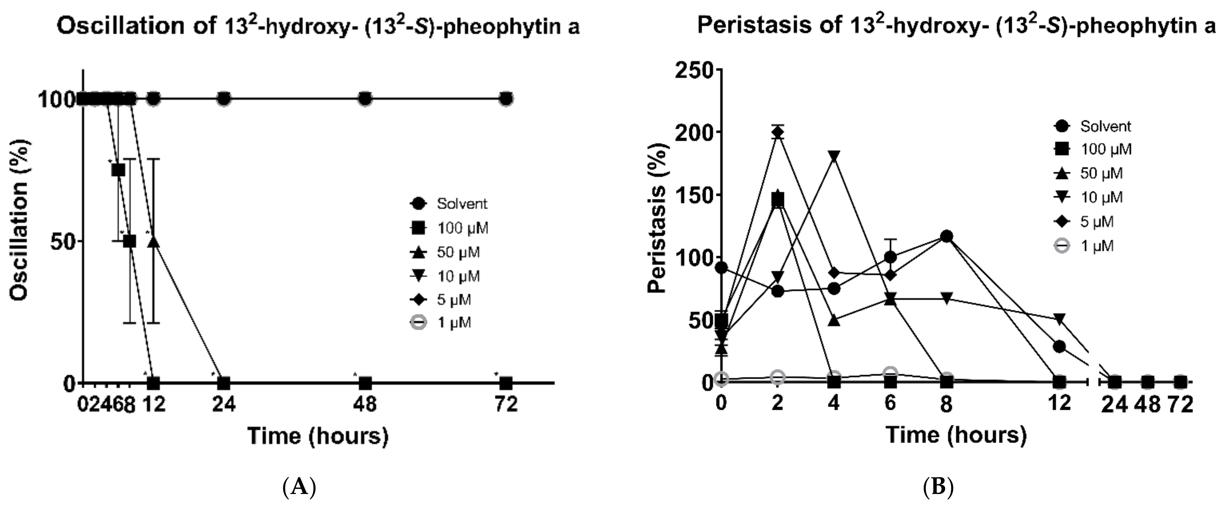 Vetsci 09 00368 g003