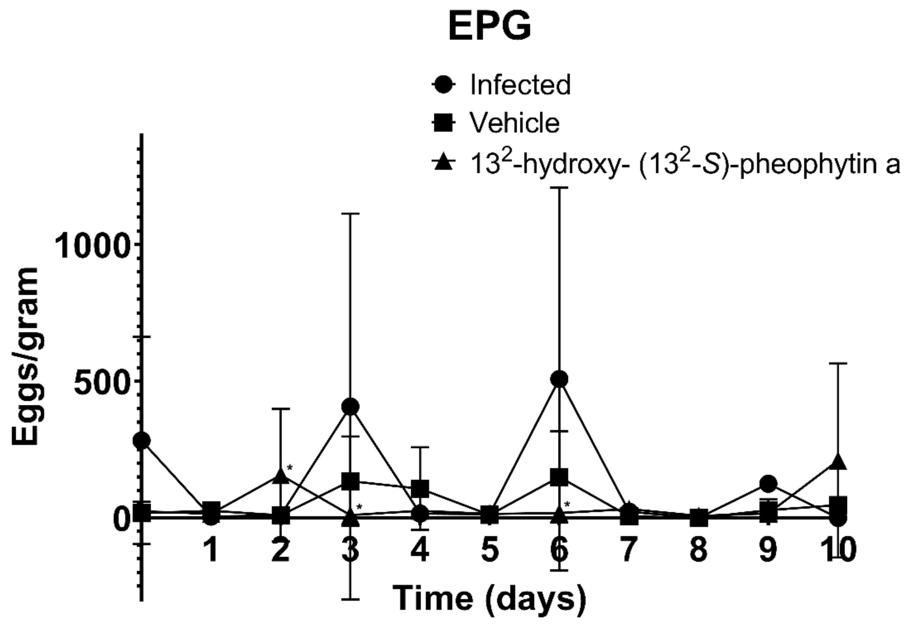 Vetsci 09 00368 g006