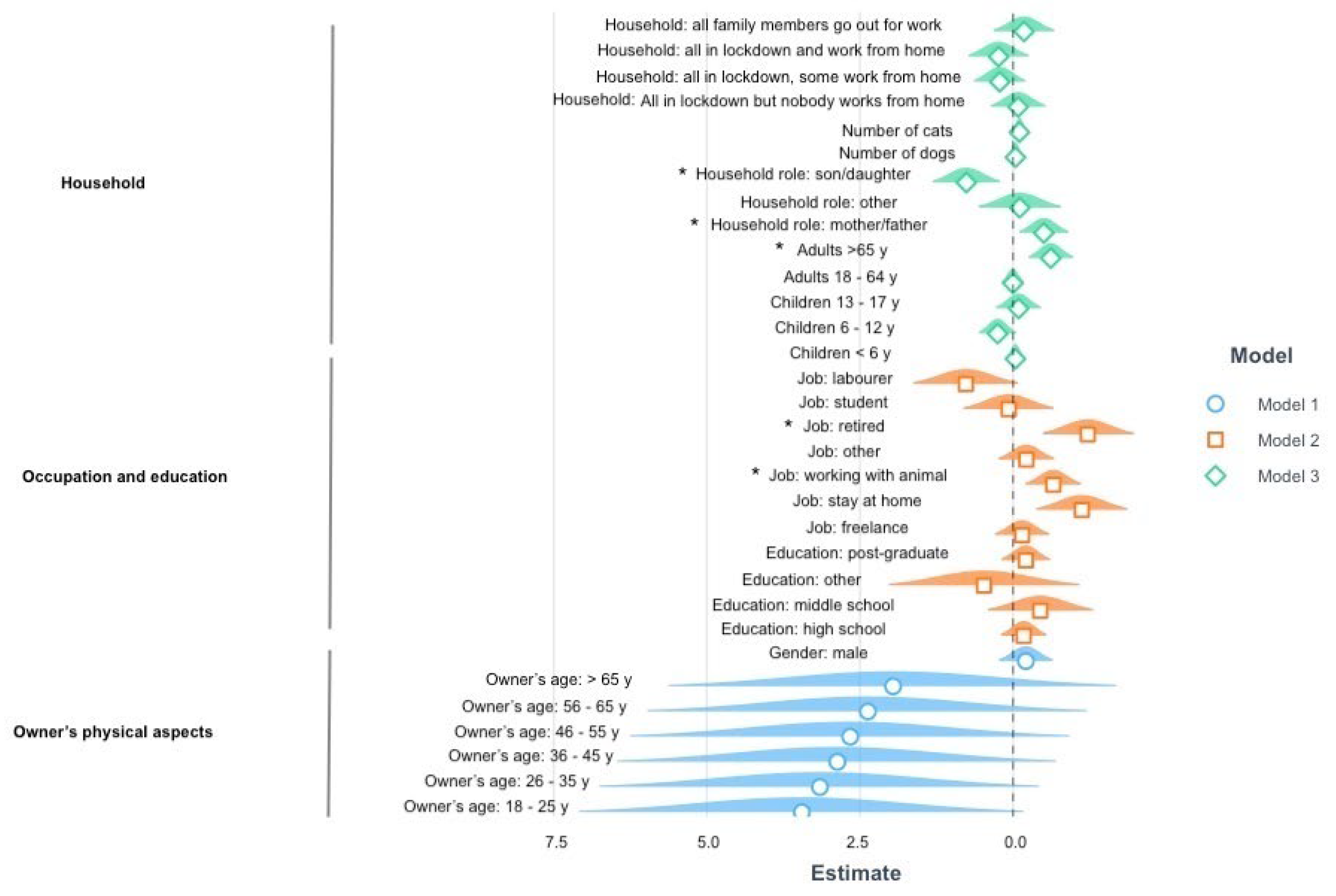 Vetsci 09 00369 g001