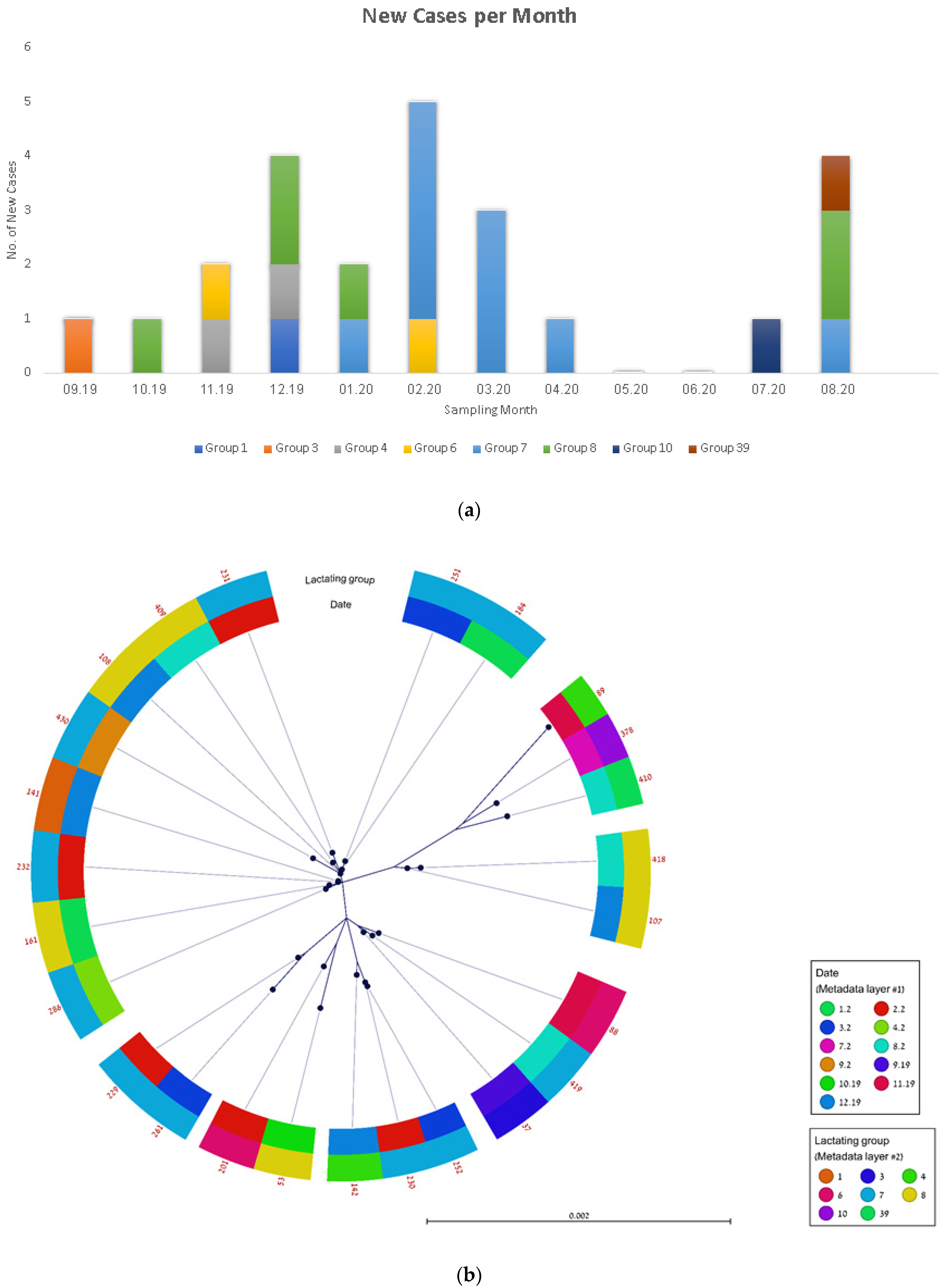 Vetsci 09 00371 g001 550