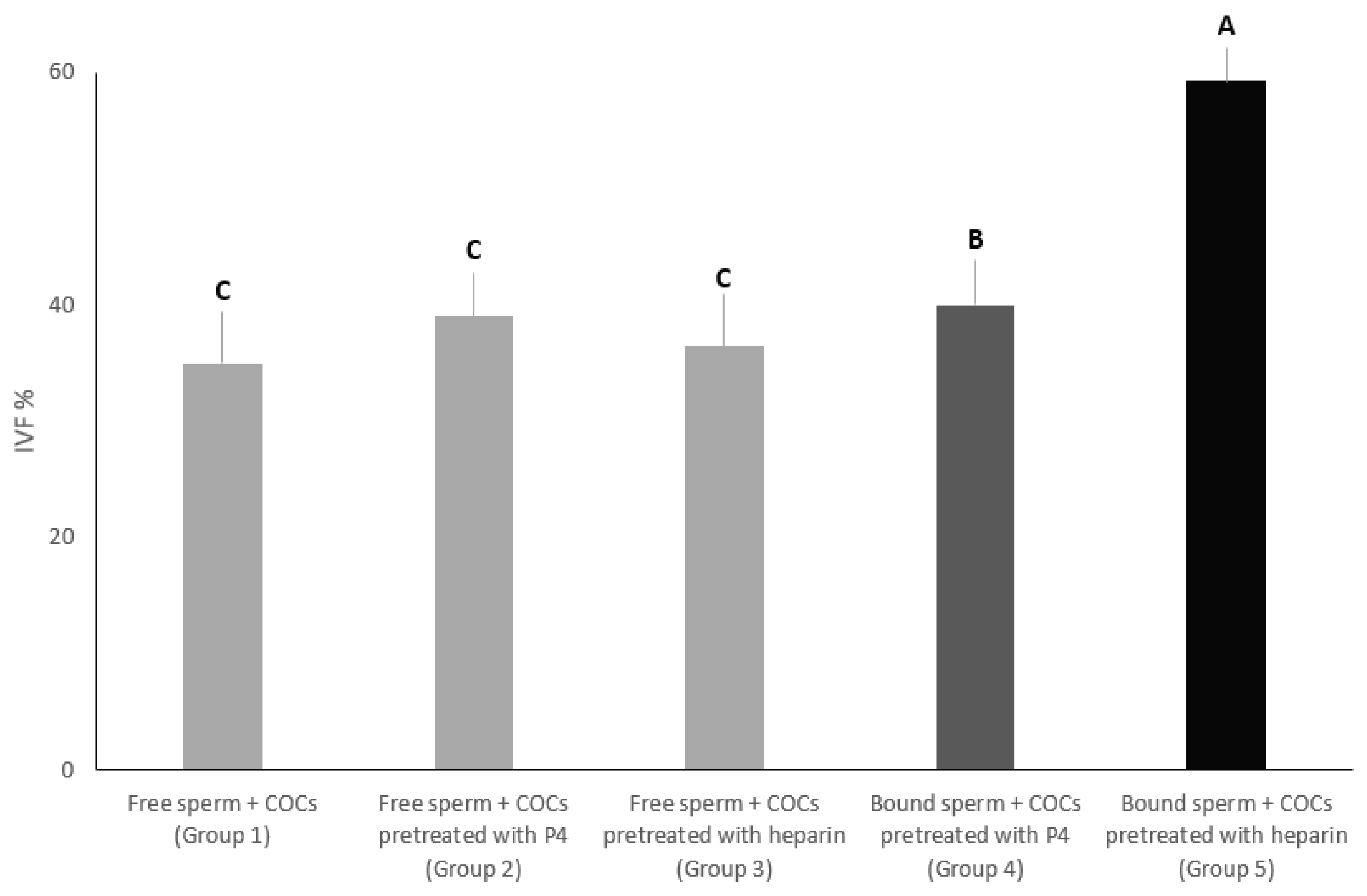 Vetsci 09 00372 g004