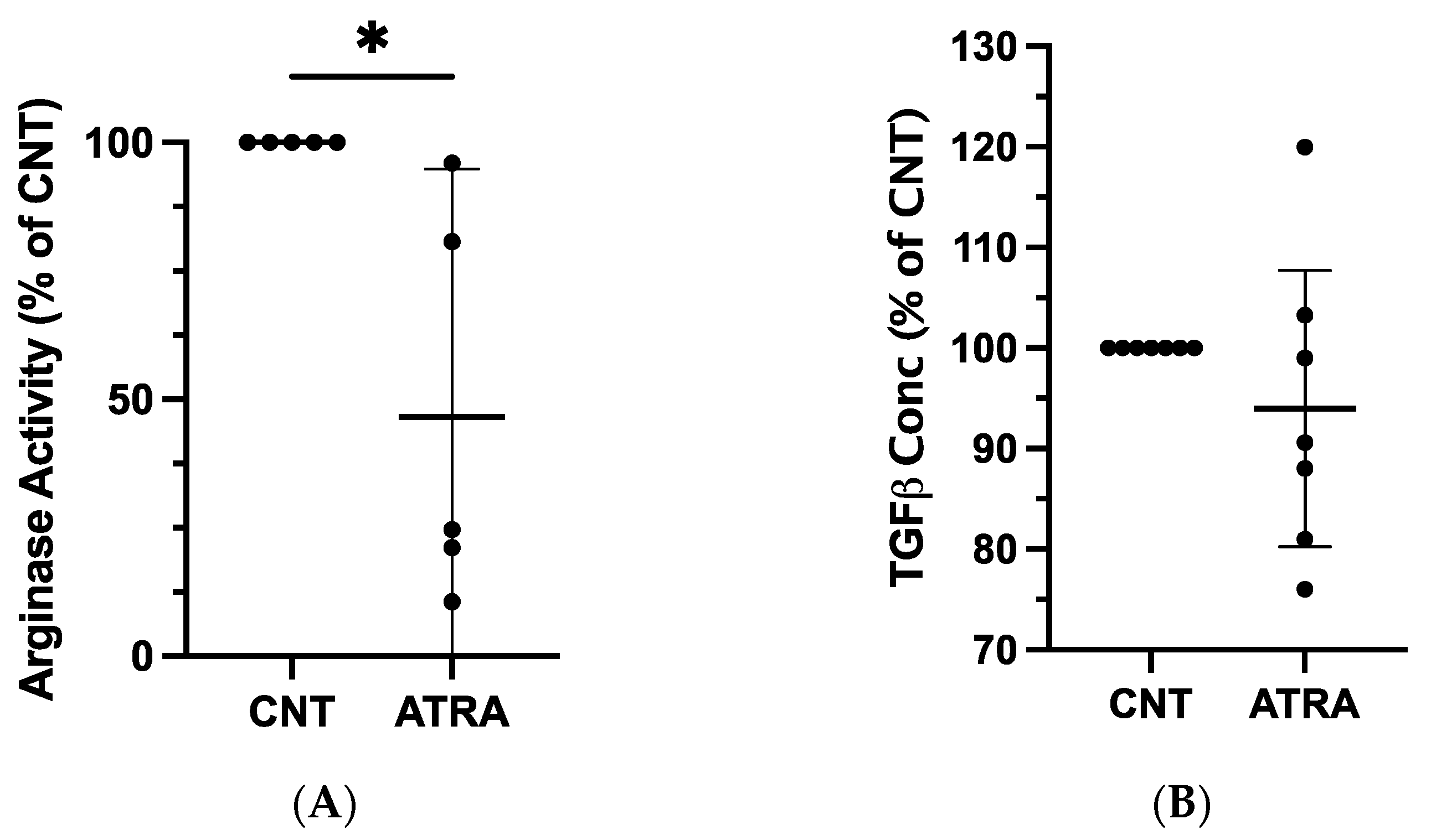 Vetsci 09 00374 g002 550