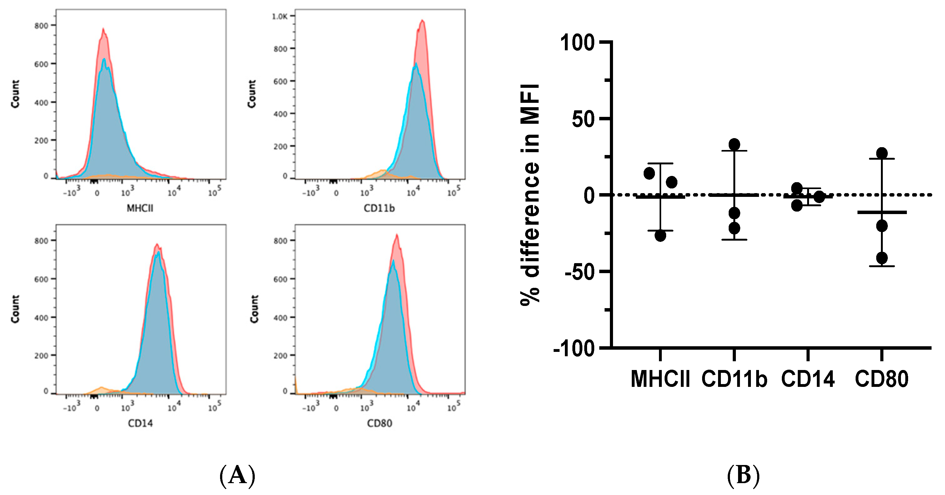 Vetsci 09 00374 g003 550