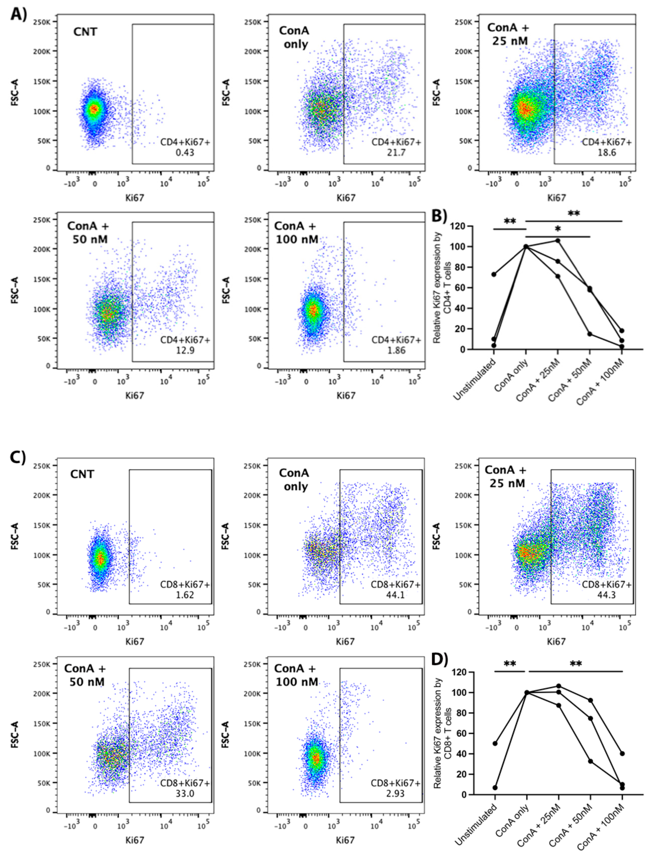Vetsci 09 00374 g005 550
