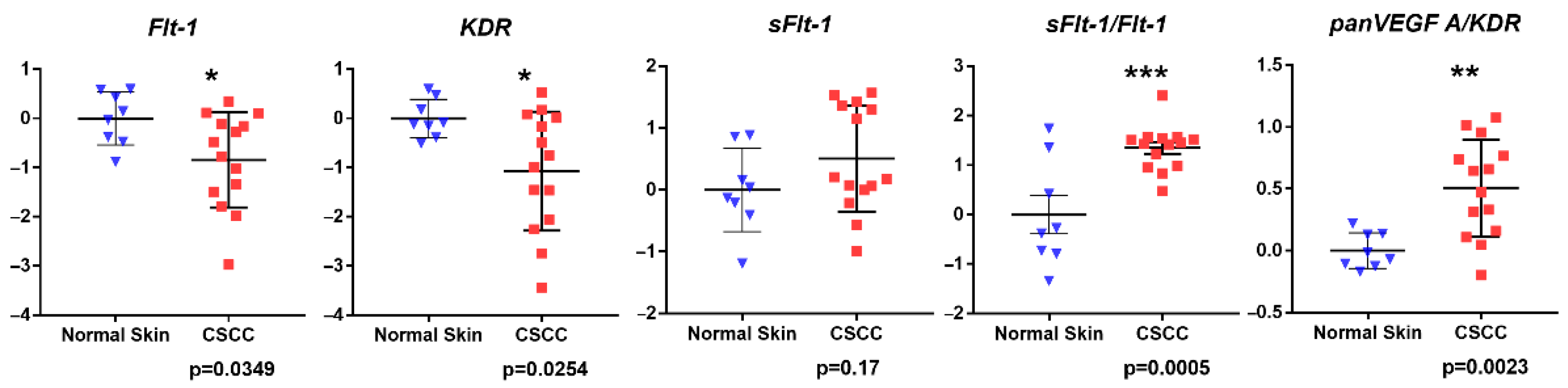 Vetsci 09 00375 g005