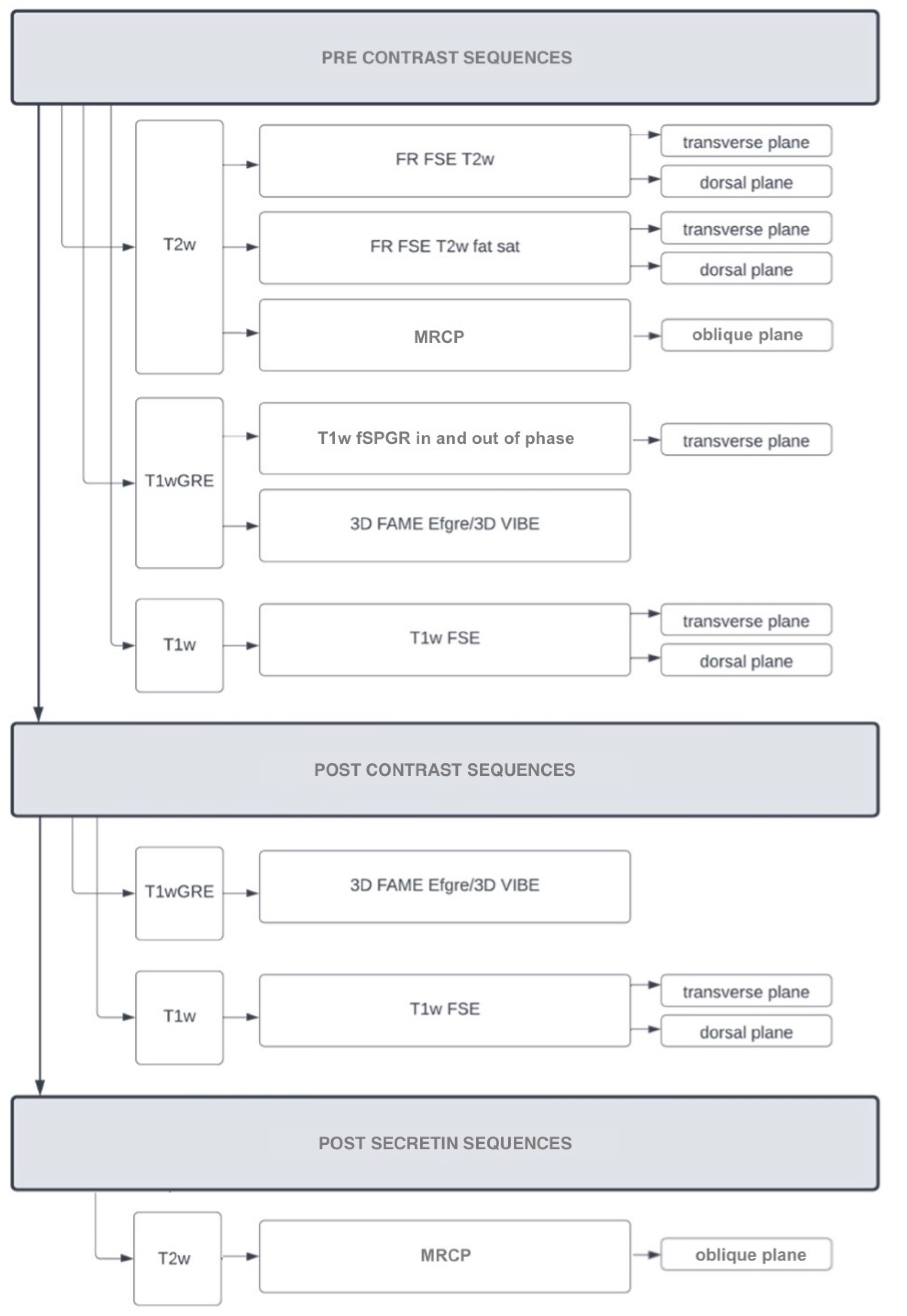 Vetsci 09 00378 g001