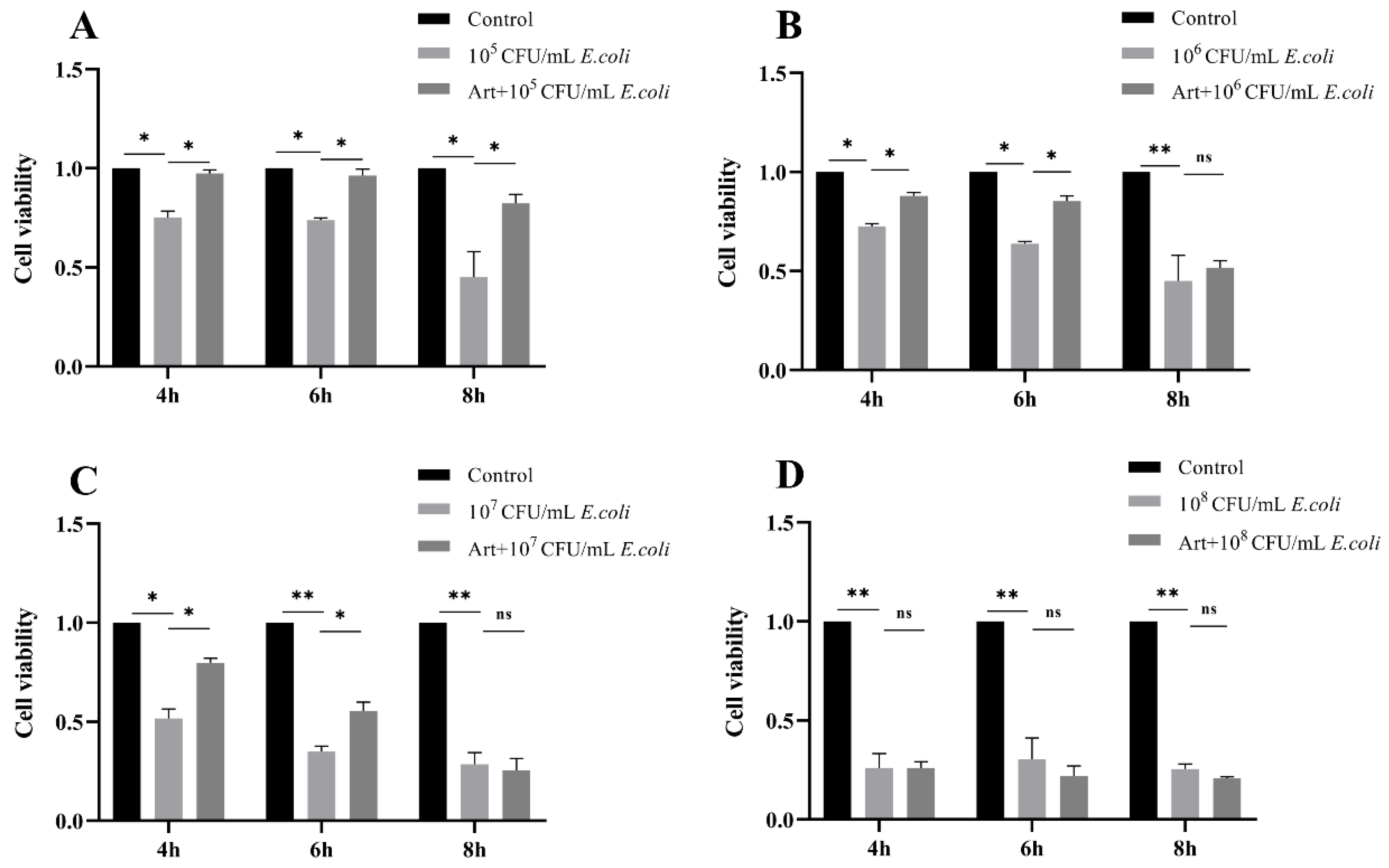 Vetsci 09 00381 g001