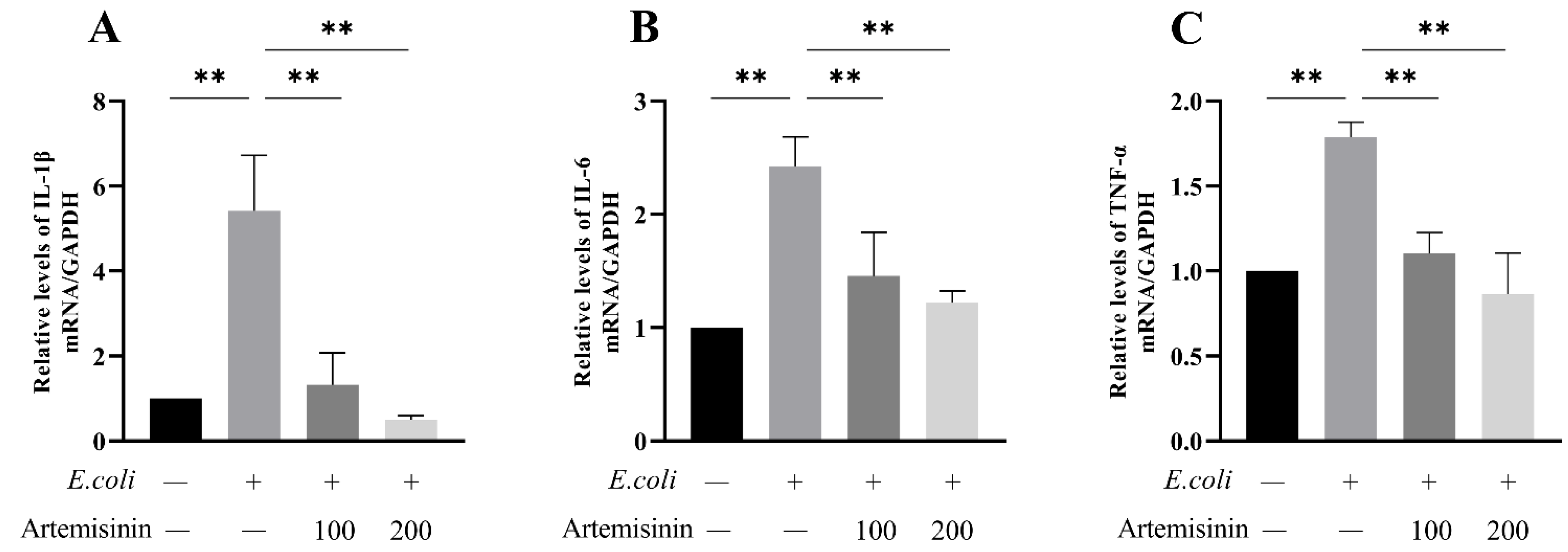 Vetsci 09 00381 g004