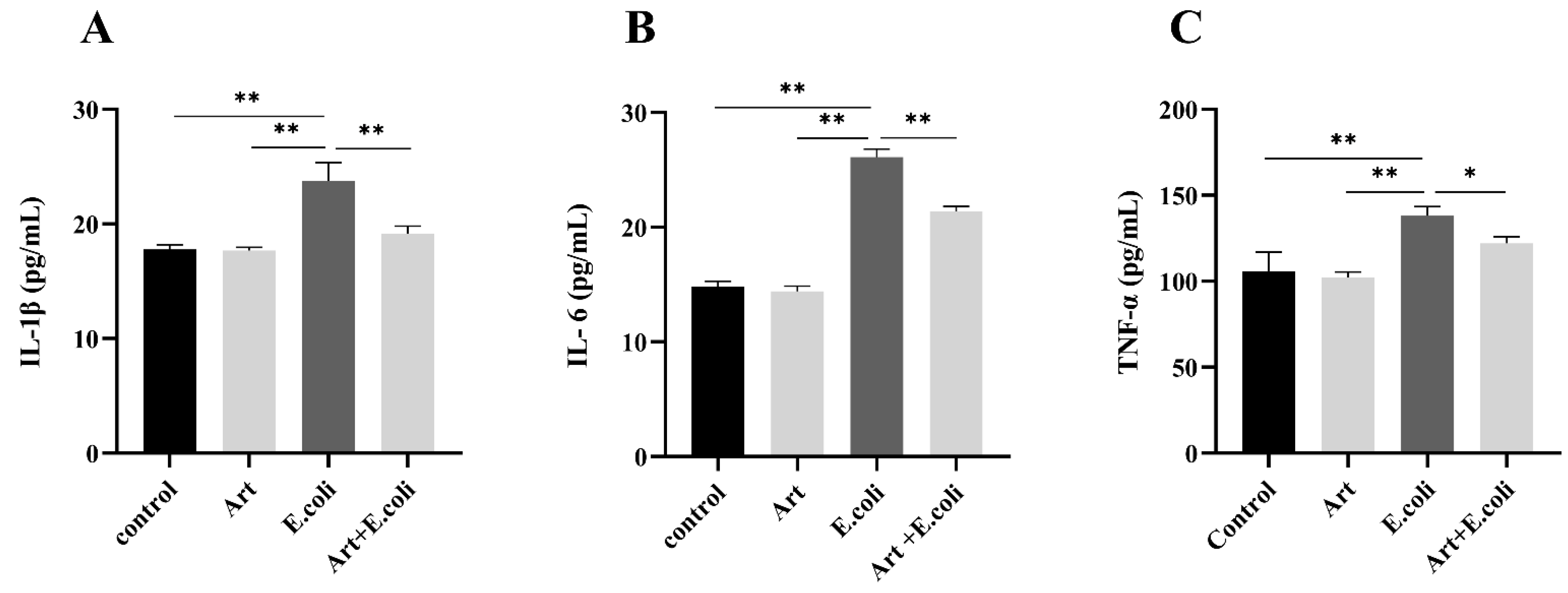 Vetsci 09 00381 g005