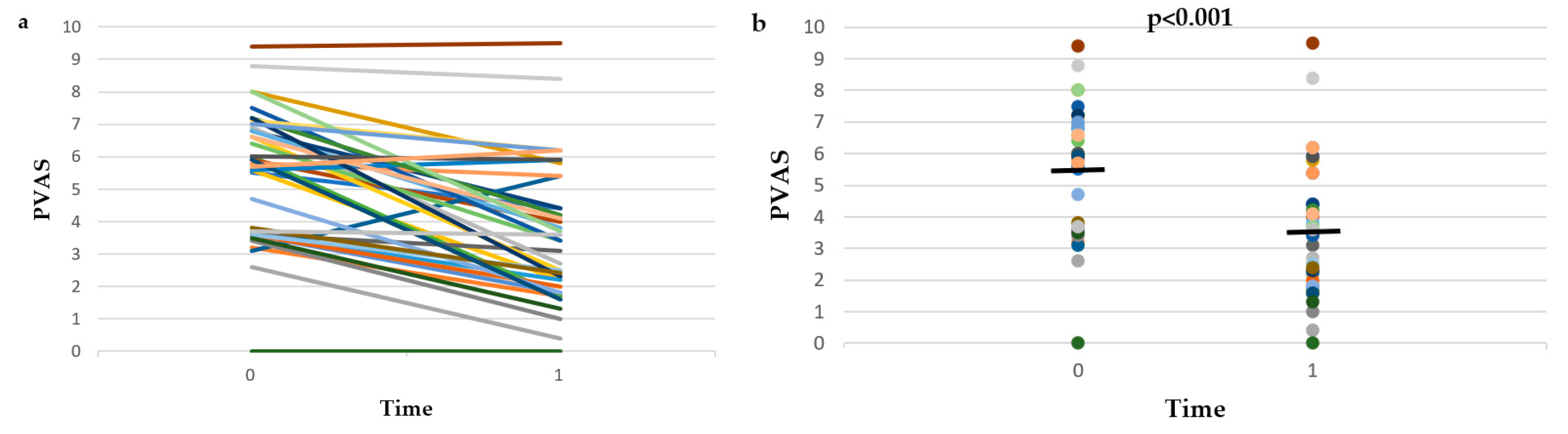 Vetsci 09 00385 g003 550