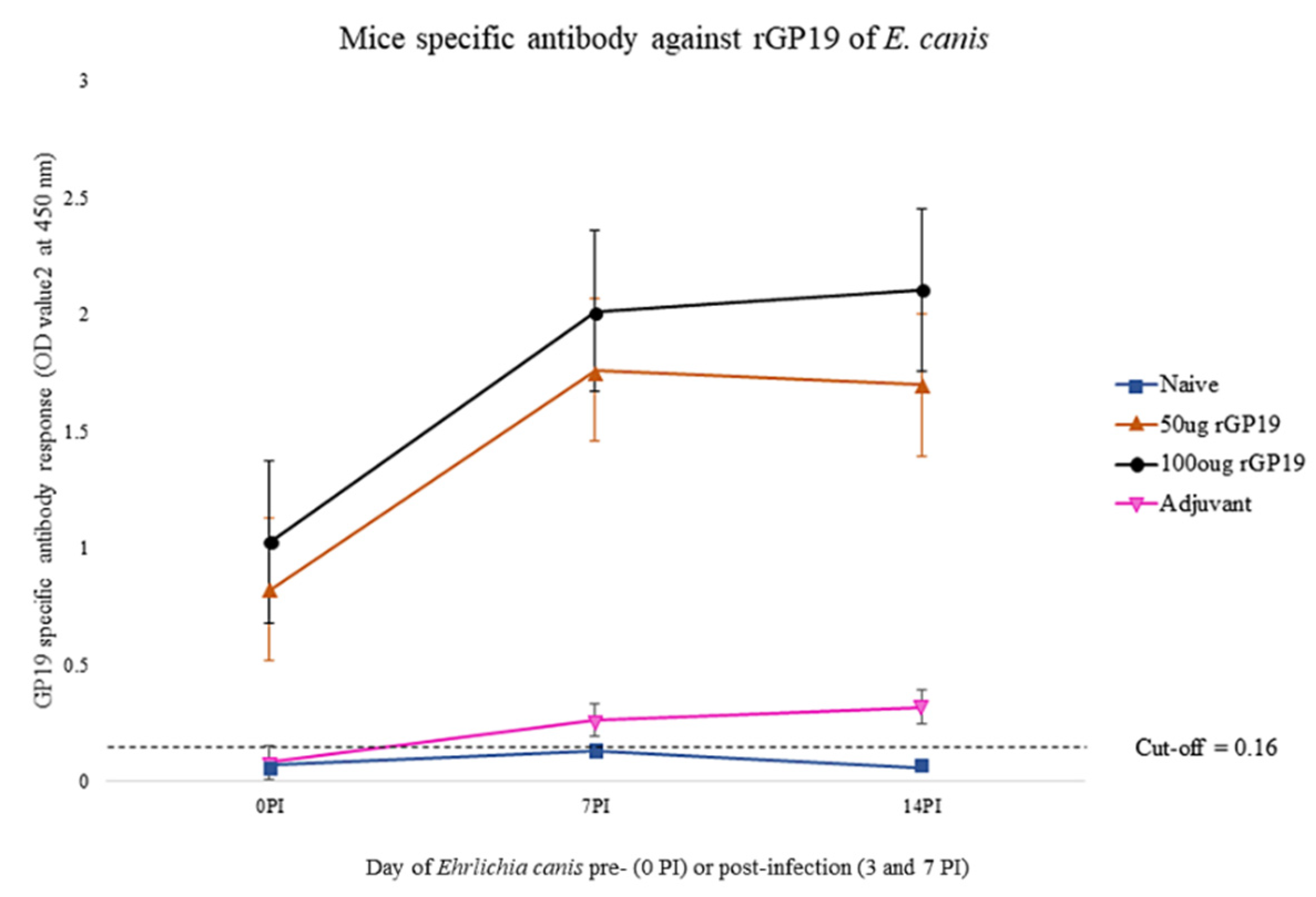 Vetsci 09 00386 g002 Vetsci 09 00386 g002