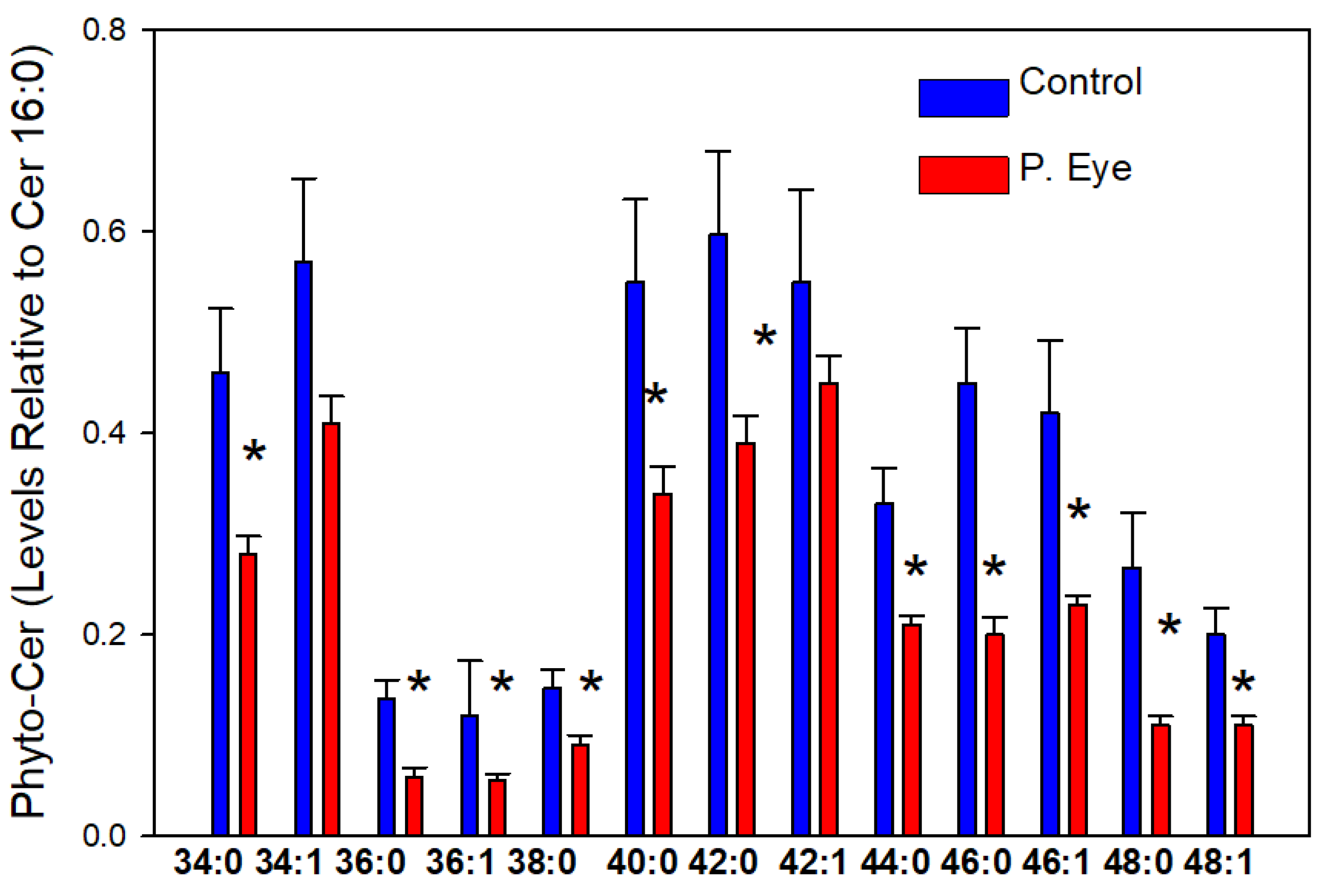 Vetsci 09 00388 g003