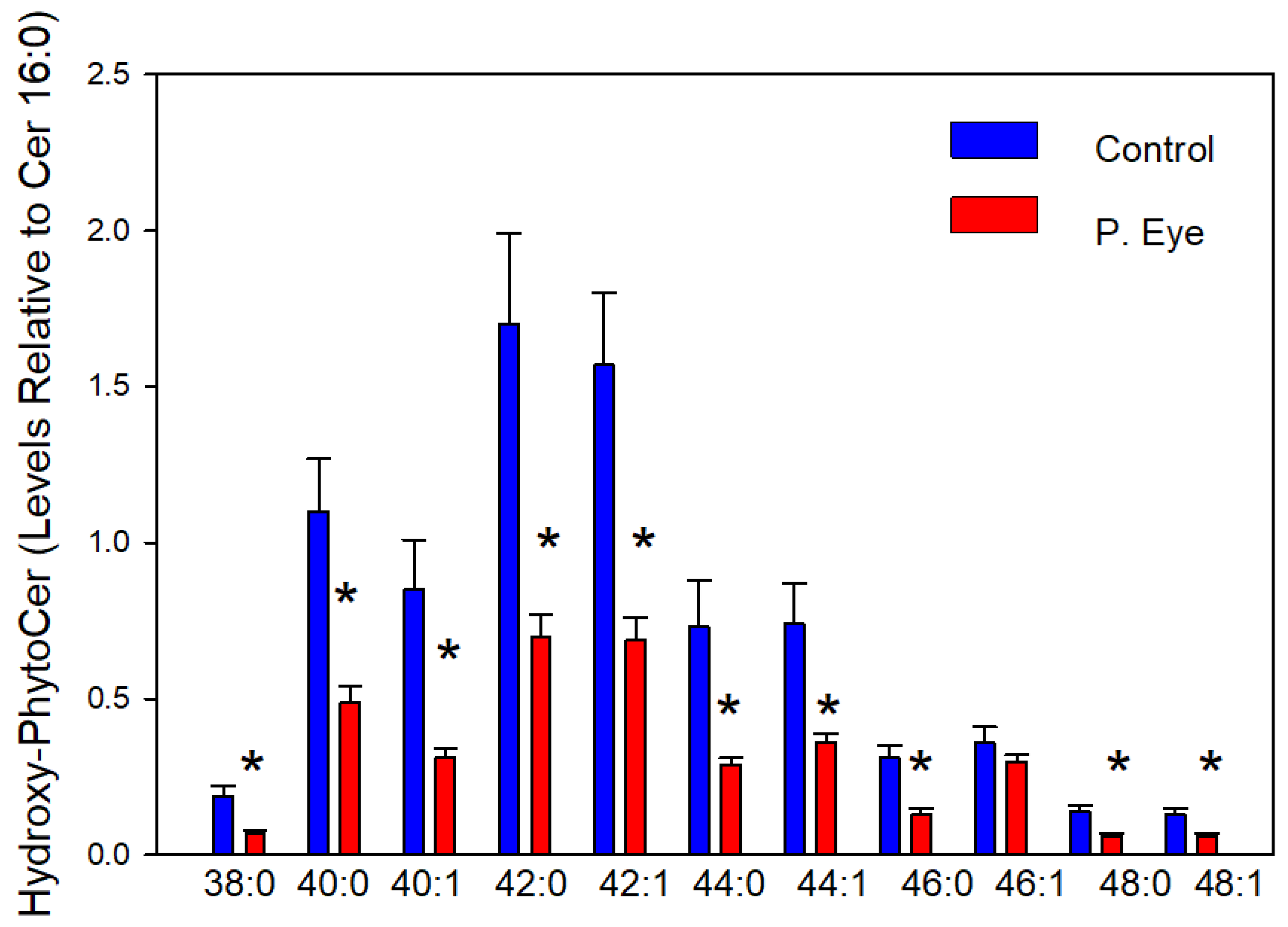Vetsci 09 00388 g004
