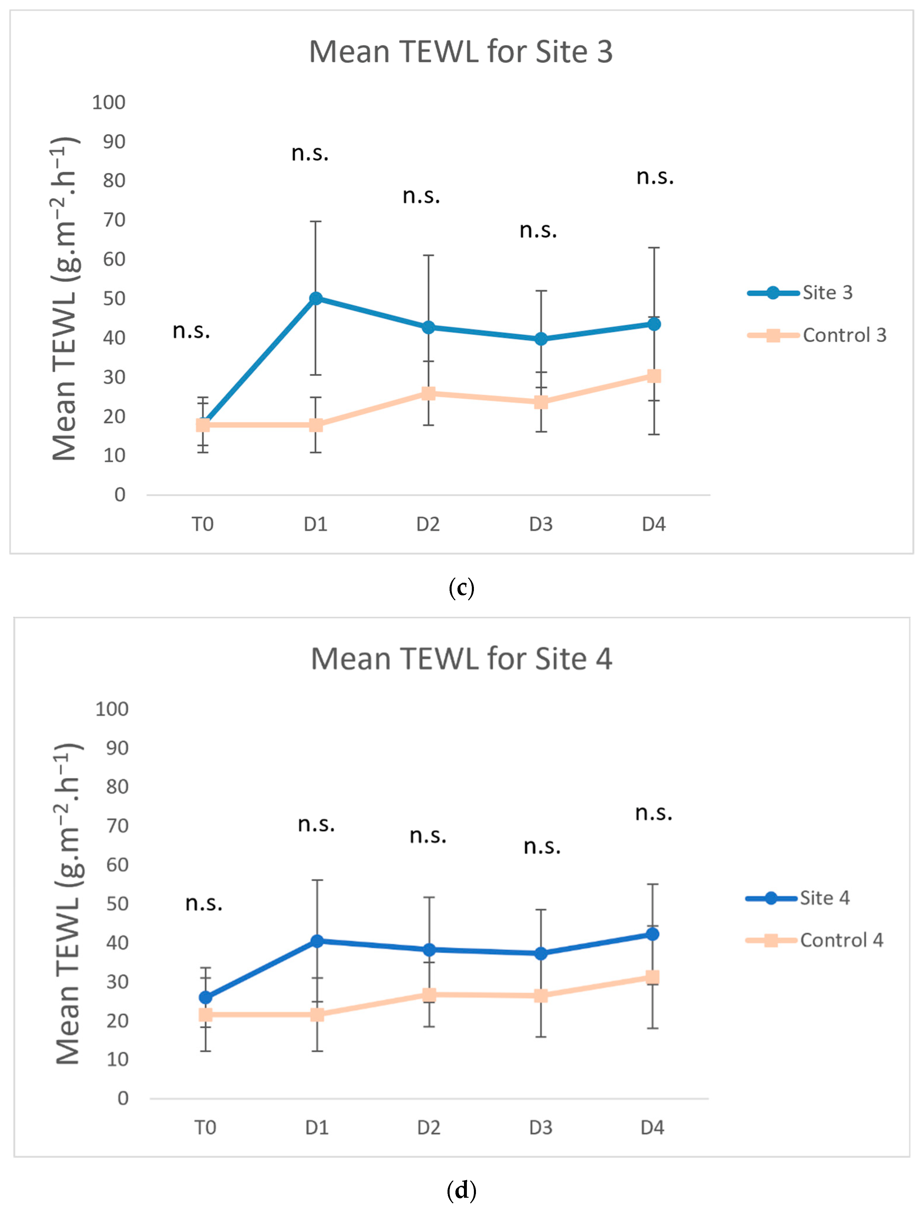 Vetsci 09 00390 g002b