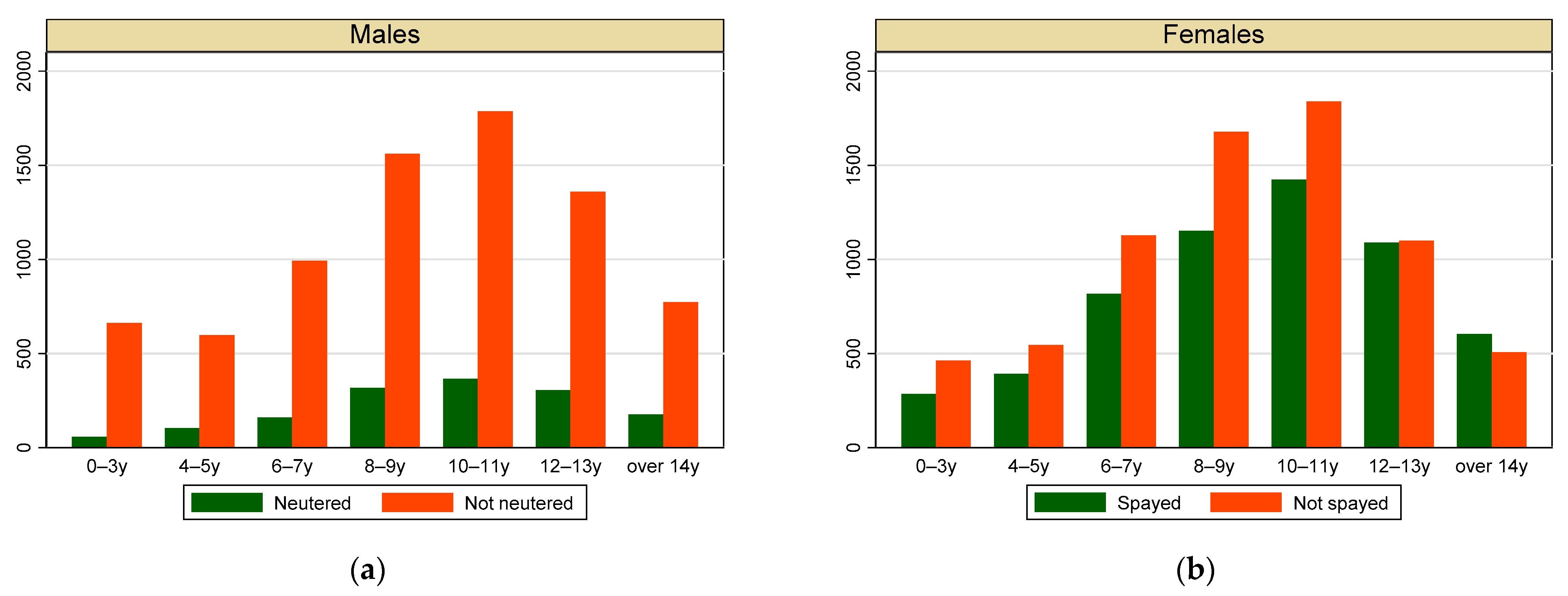 Vetsci 09 00394 g001