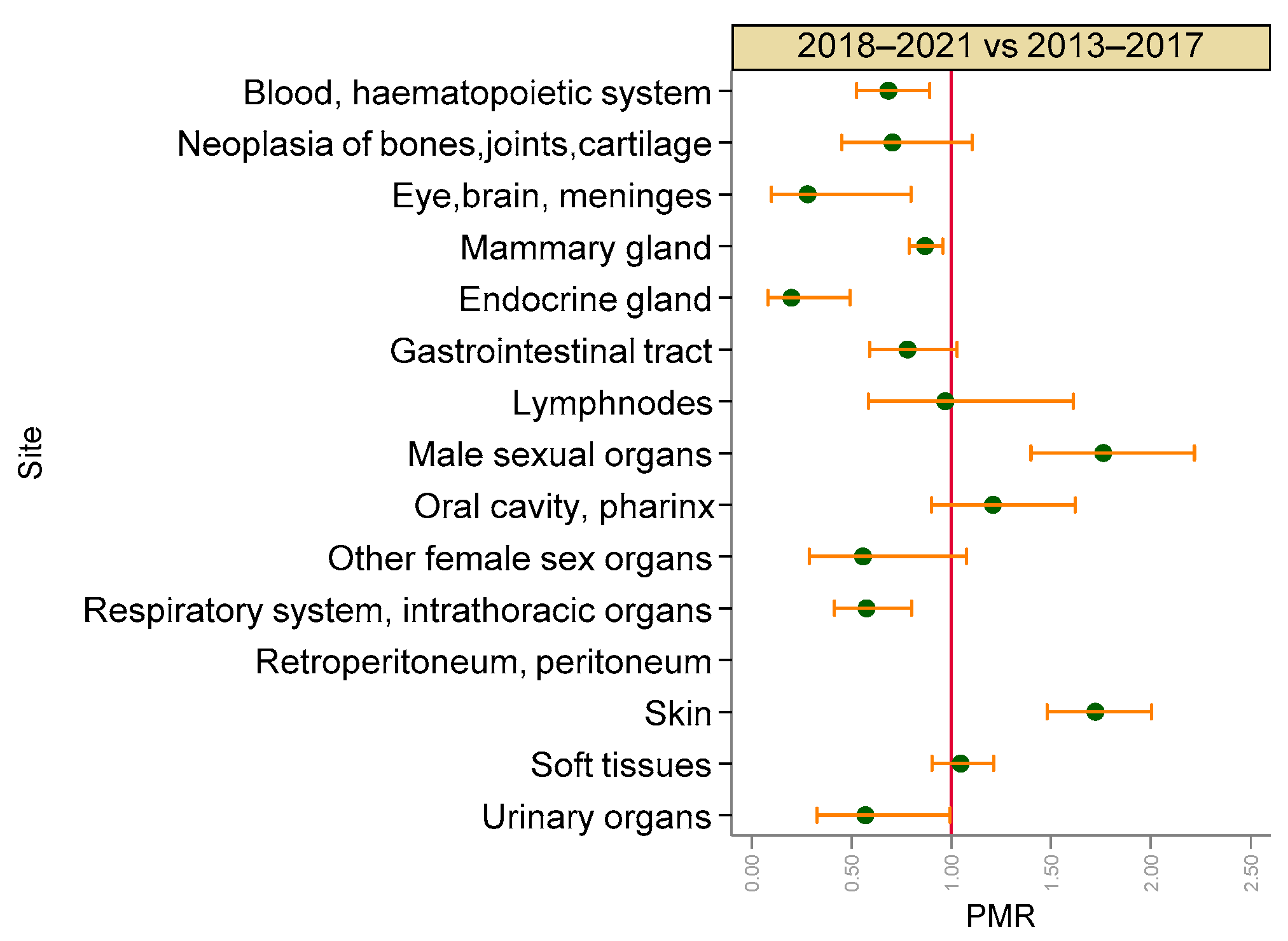 Vetsci 09 00394 g007