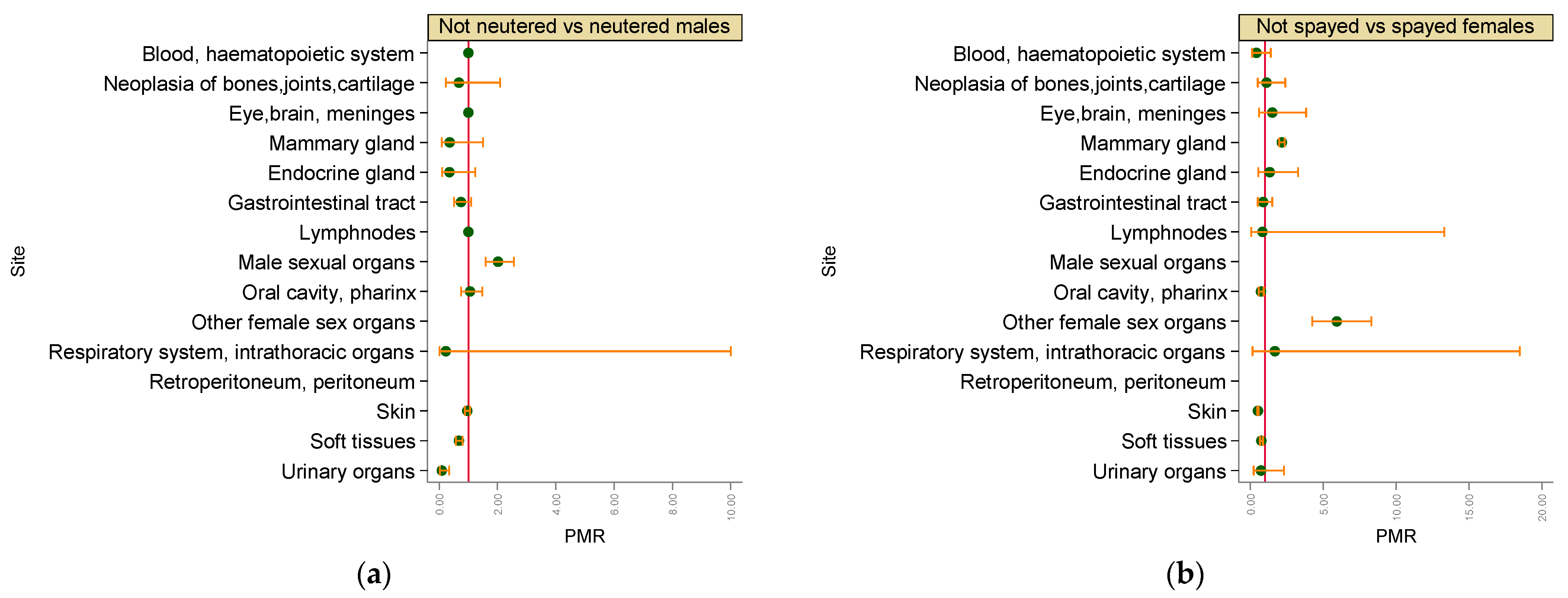Vetsci 09 00394 g0a3