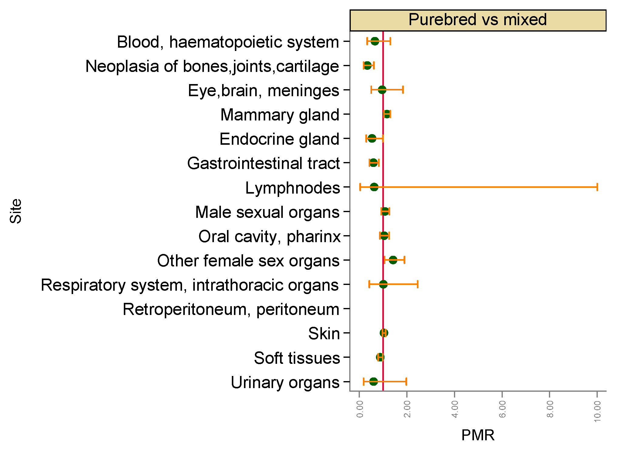 Vetsci 09 00394 g0a4