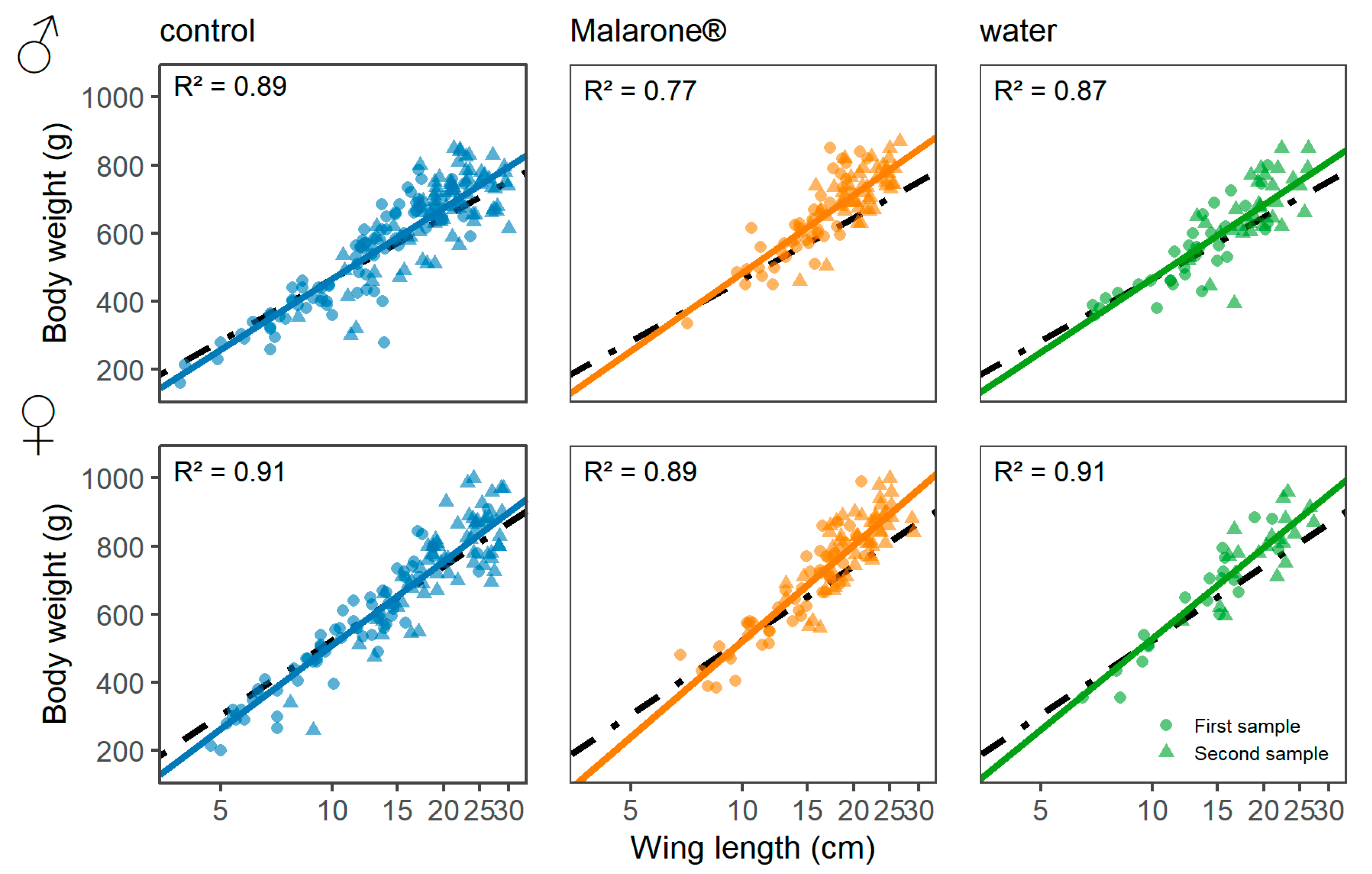 Vetsci 09 00397 g002 550