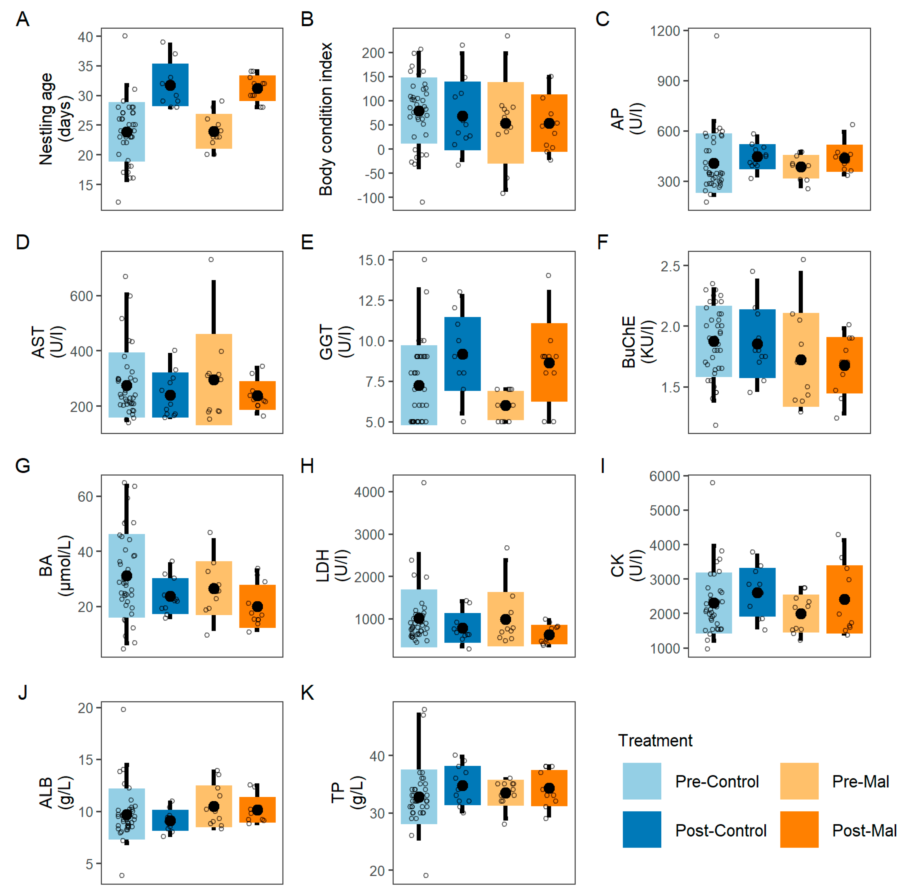 Vetsci 09 00397 g003 550