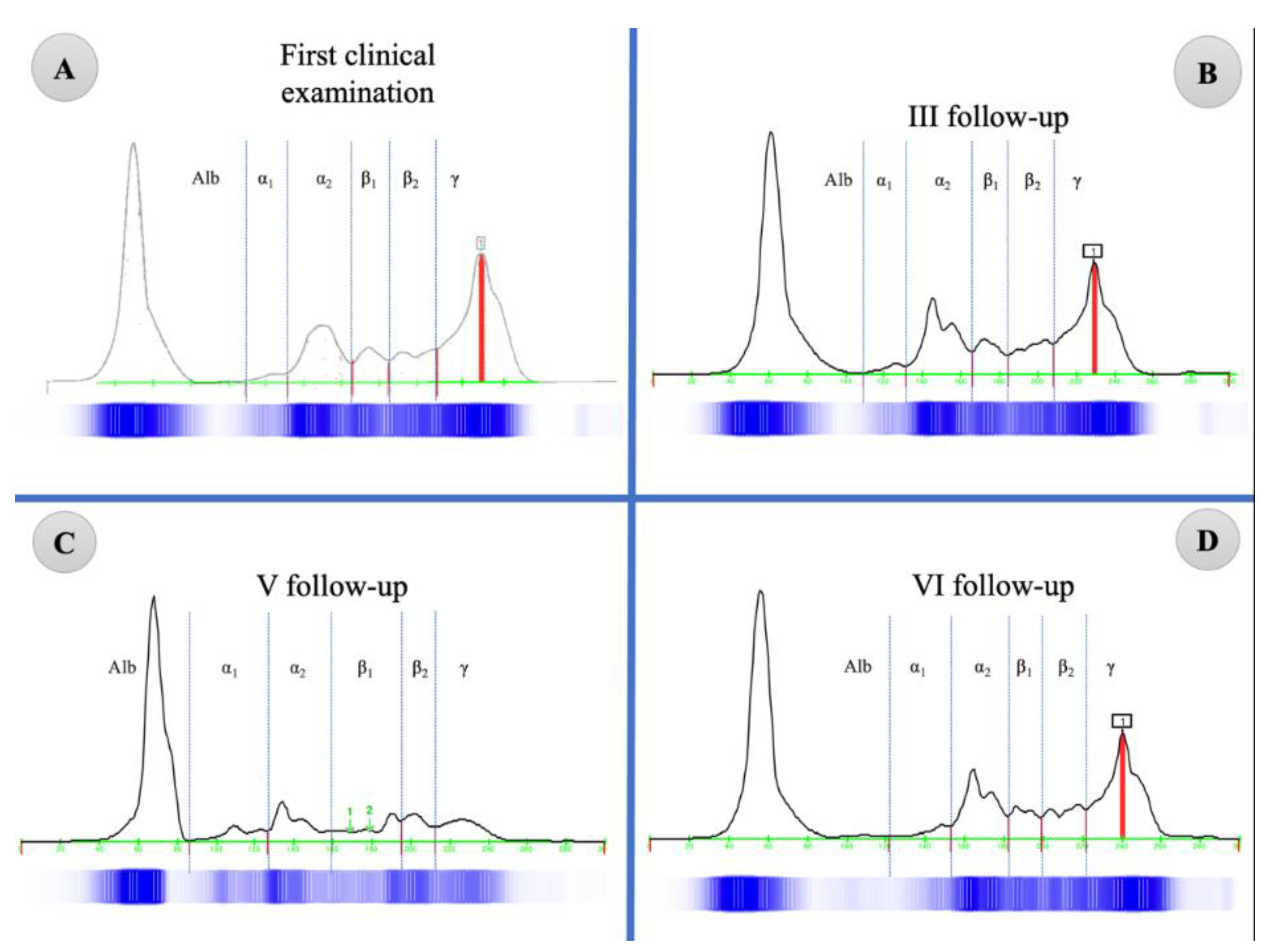 Vetsci 09 00400 g001 550