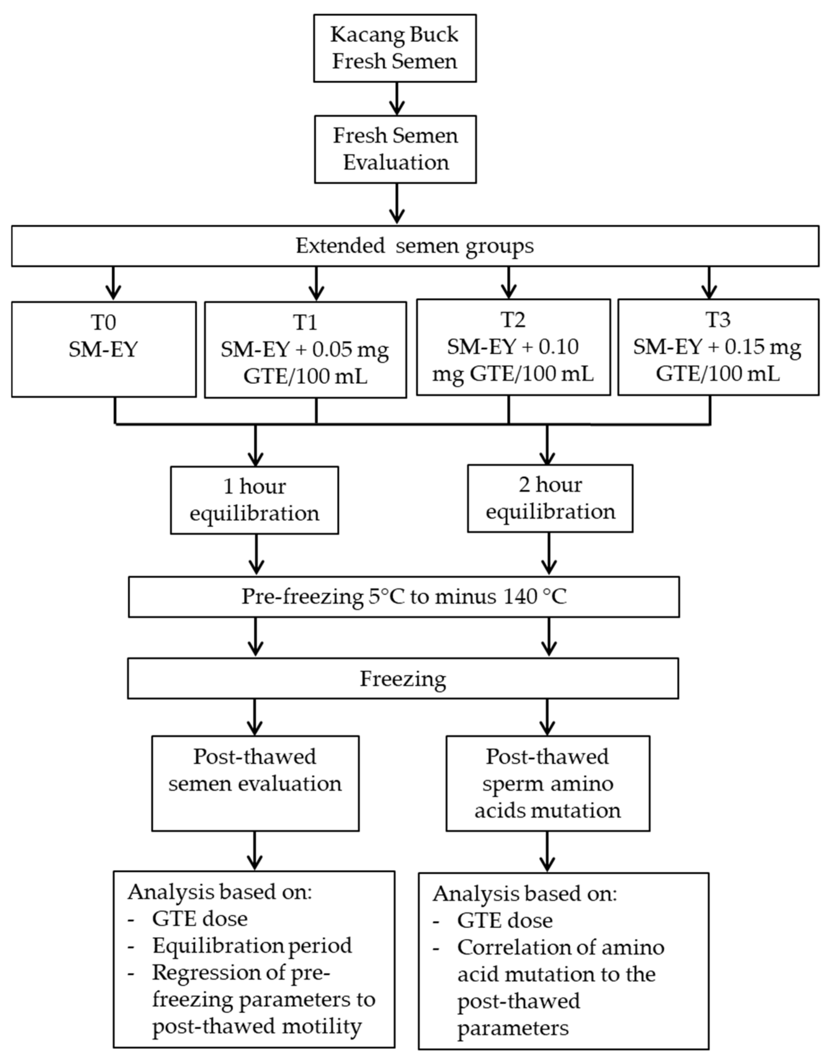 Vetsci 09 00403 g001 550