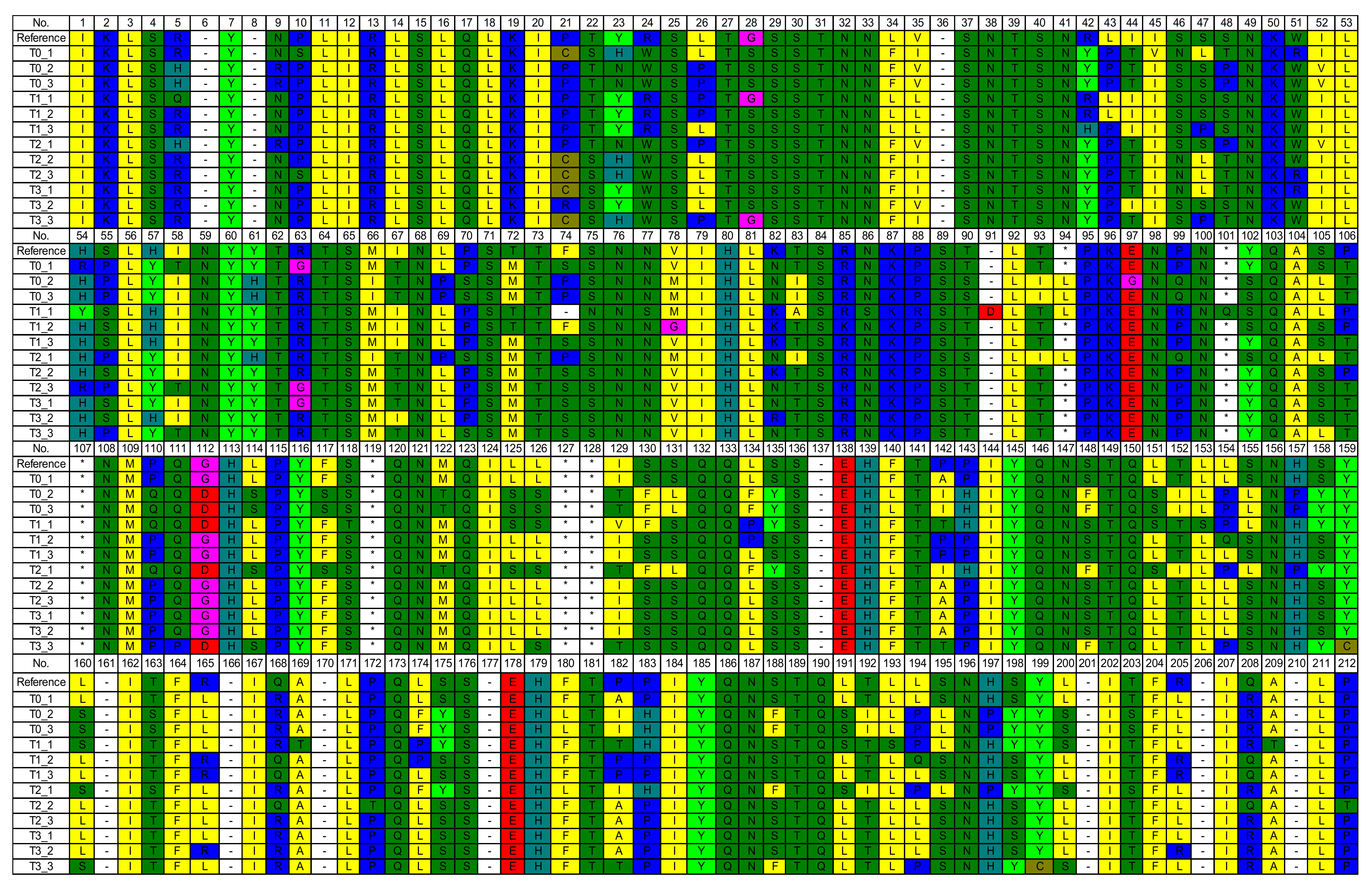 Vetsci 09 00403 g003 550
