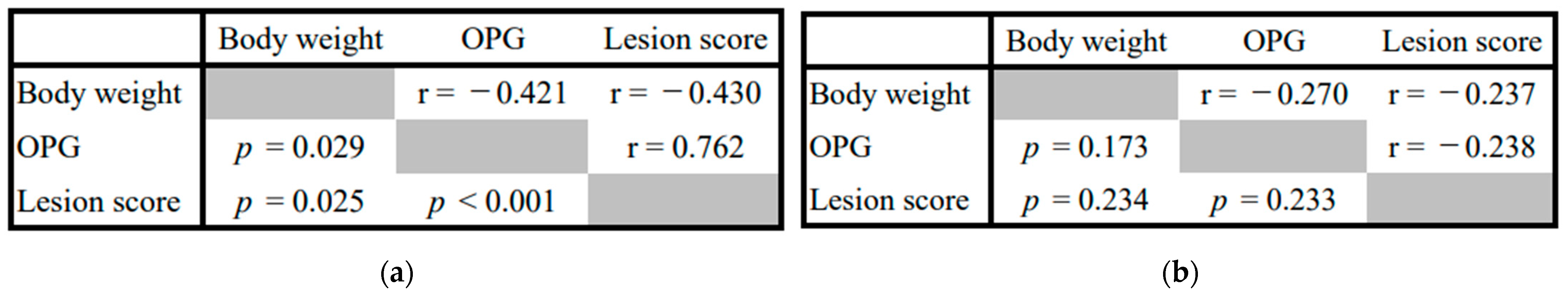 Vetsci 09 00406 g002
