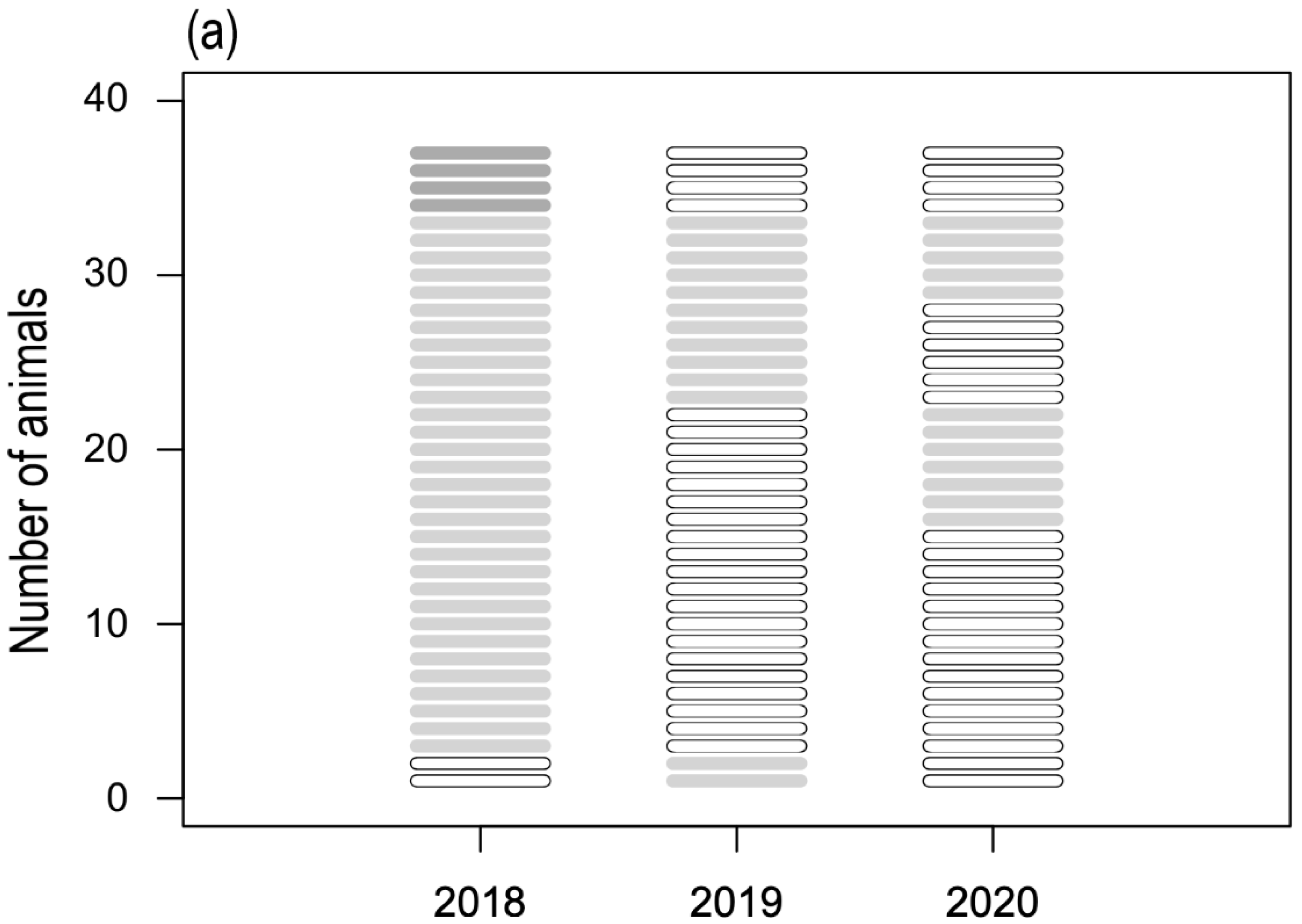 Vetsci 09 00408 g002a 550