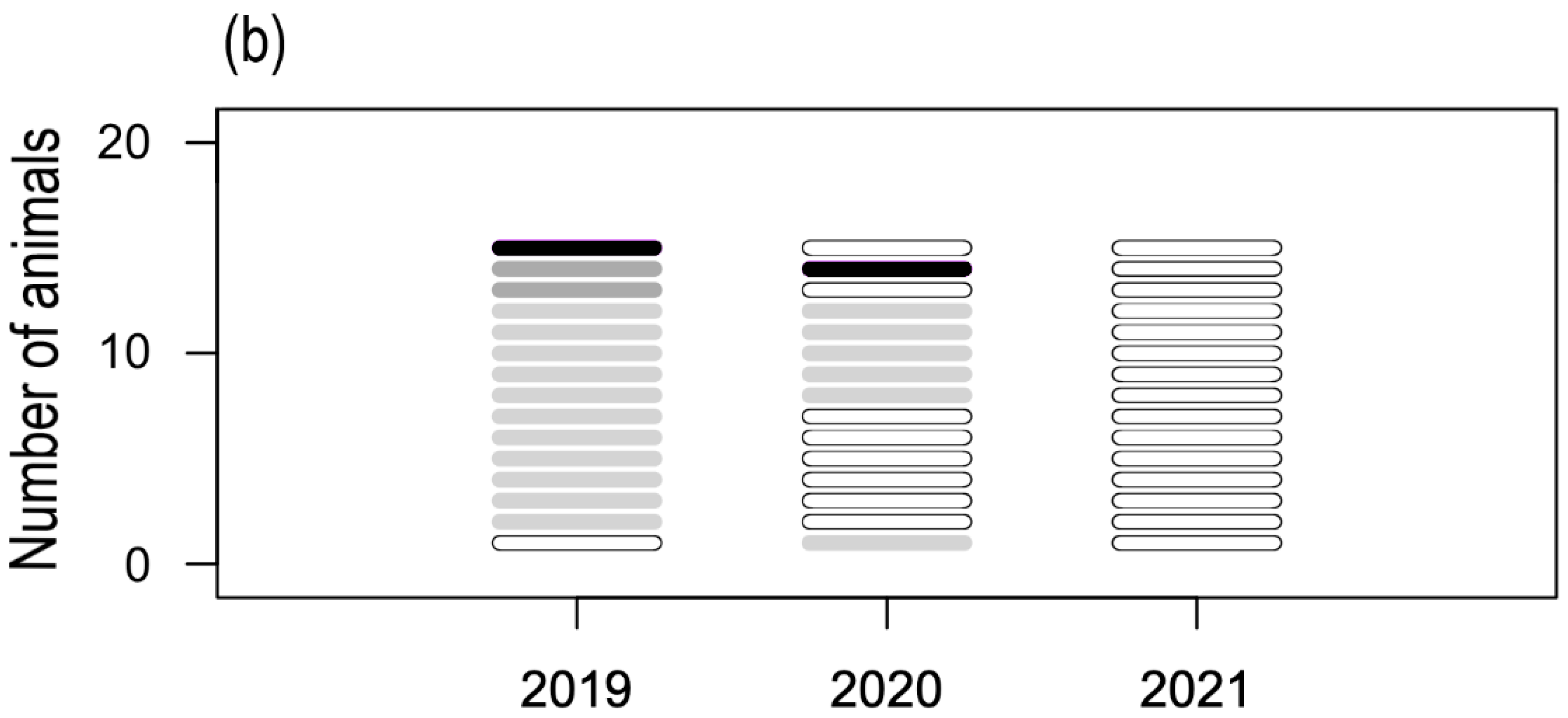 Vetsci 09 00408 g002b 550