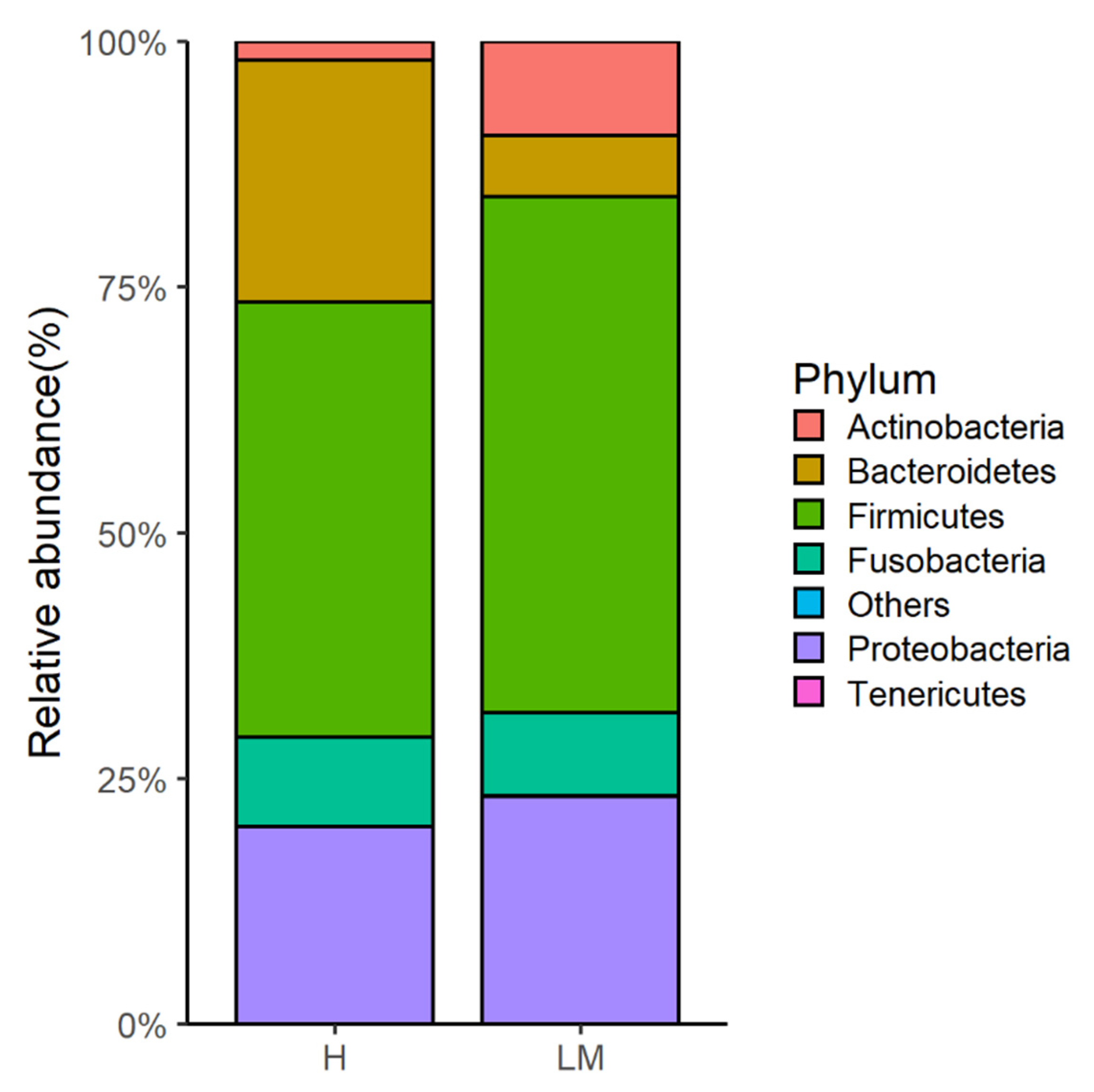 Vetsci 09 00409 g002