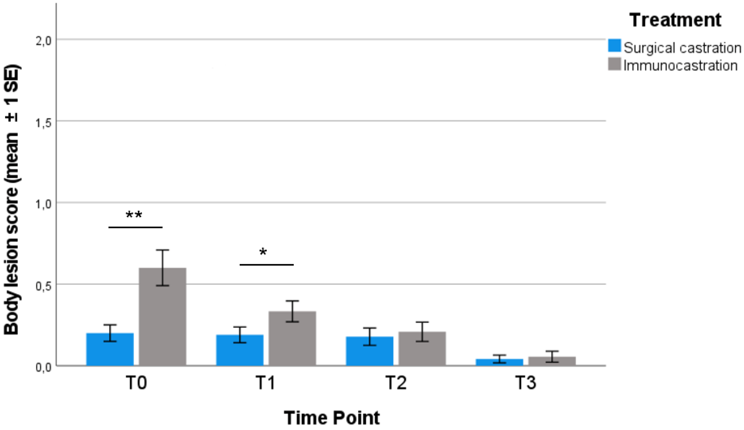 Vetsci 09 00410 g002 550