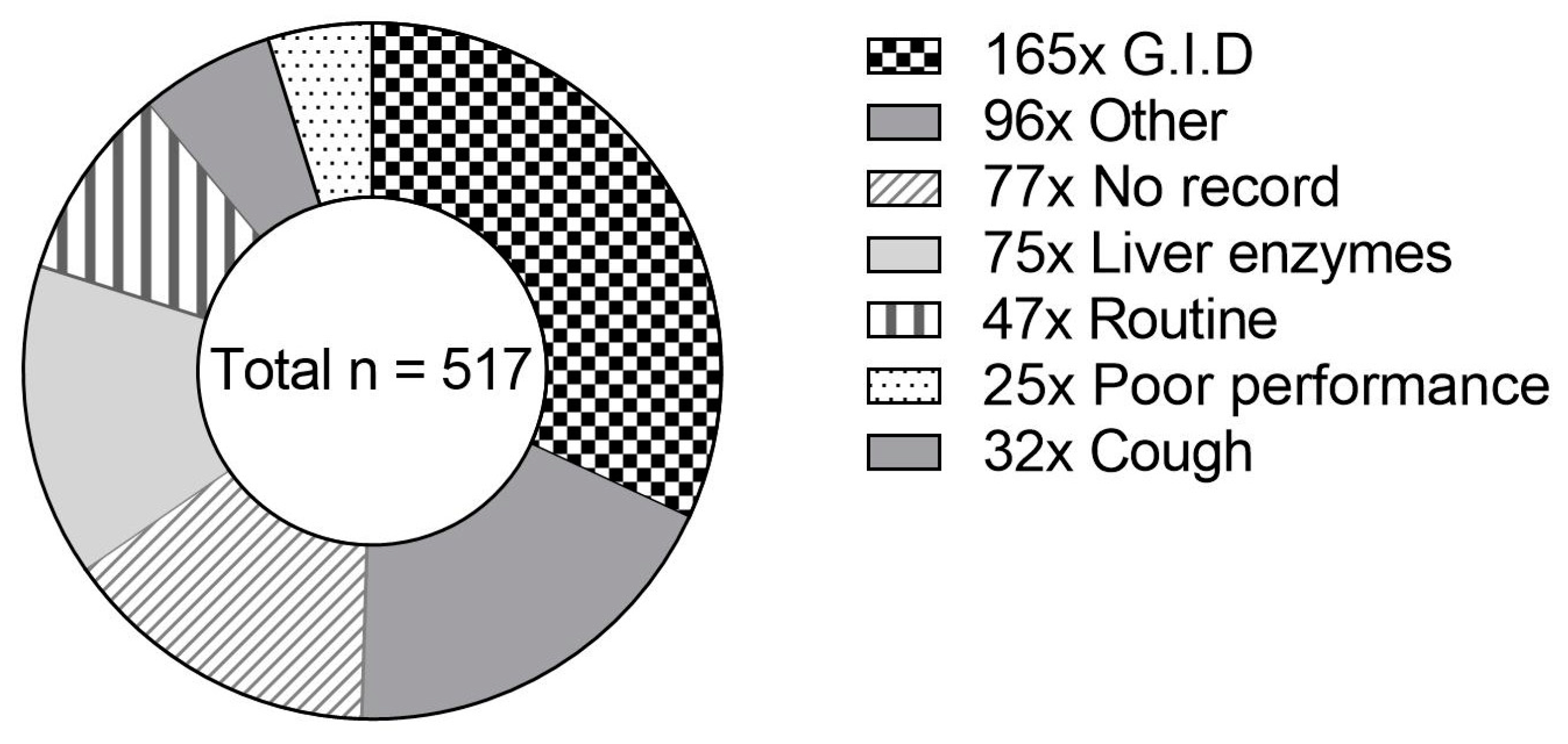 Vetsci 09 00413 g002