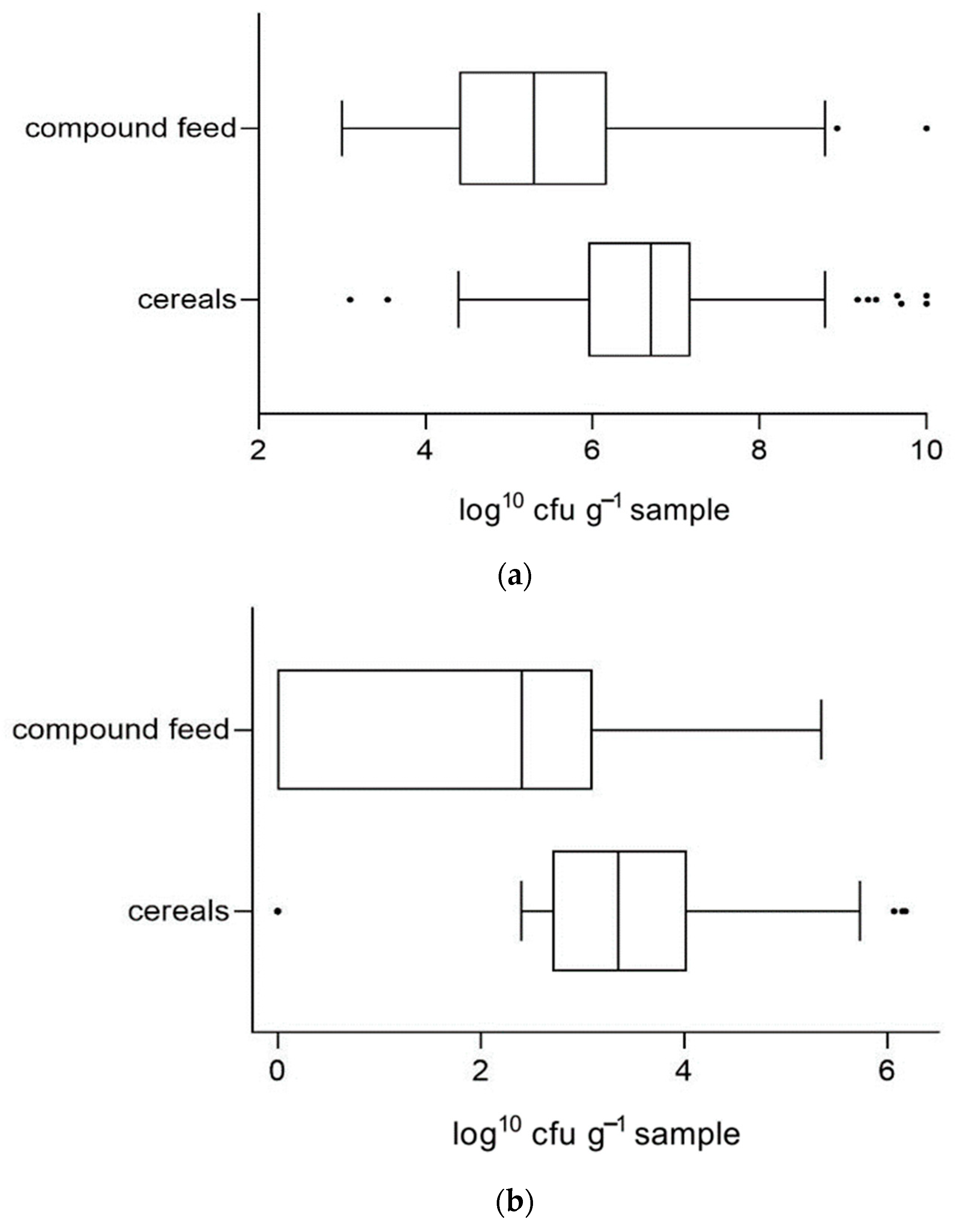 Vetsci 09 00413 g003a