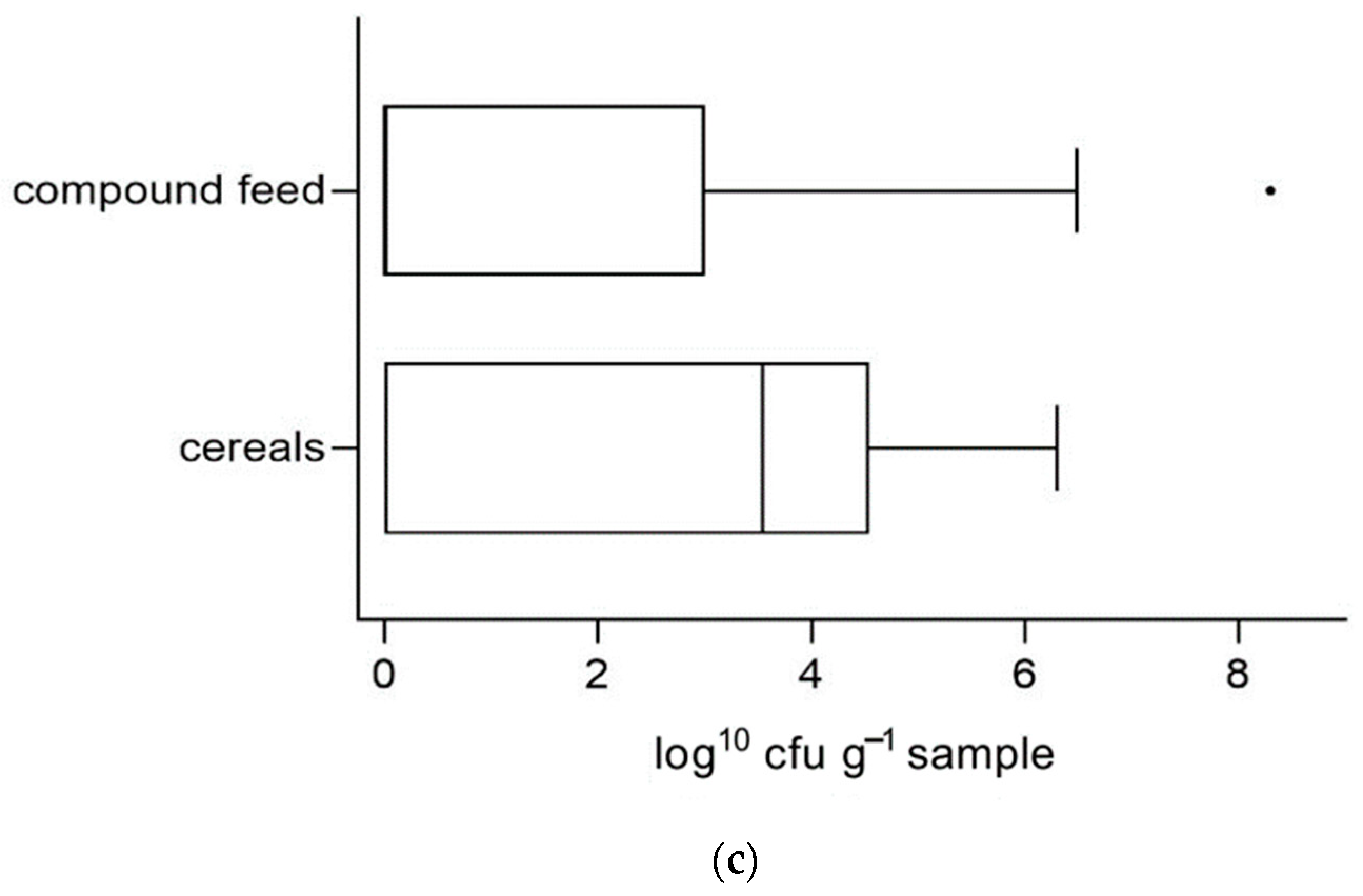 Vetsci 09 00413 g003b