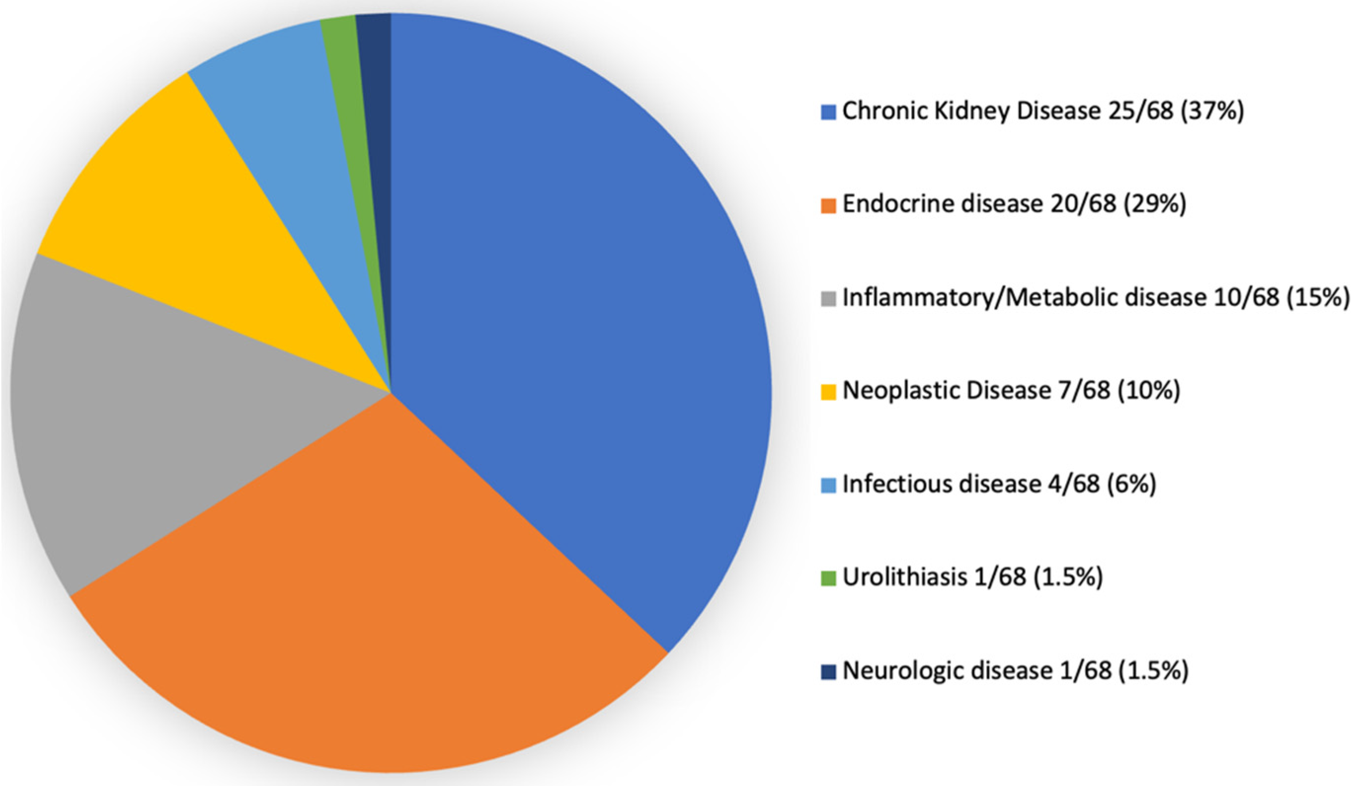 Vetsci 09 00420 g003 550