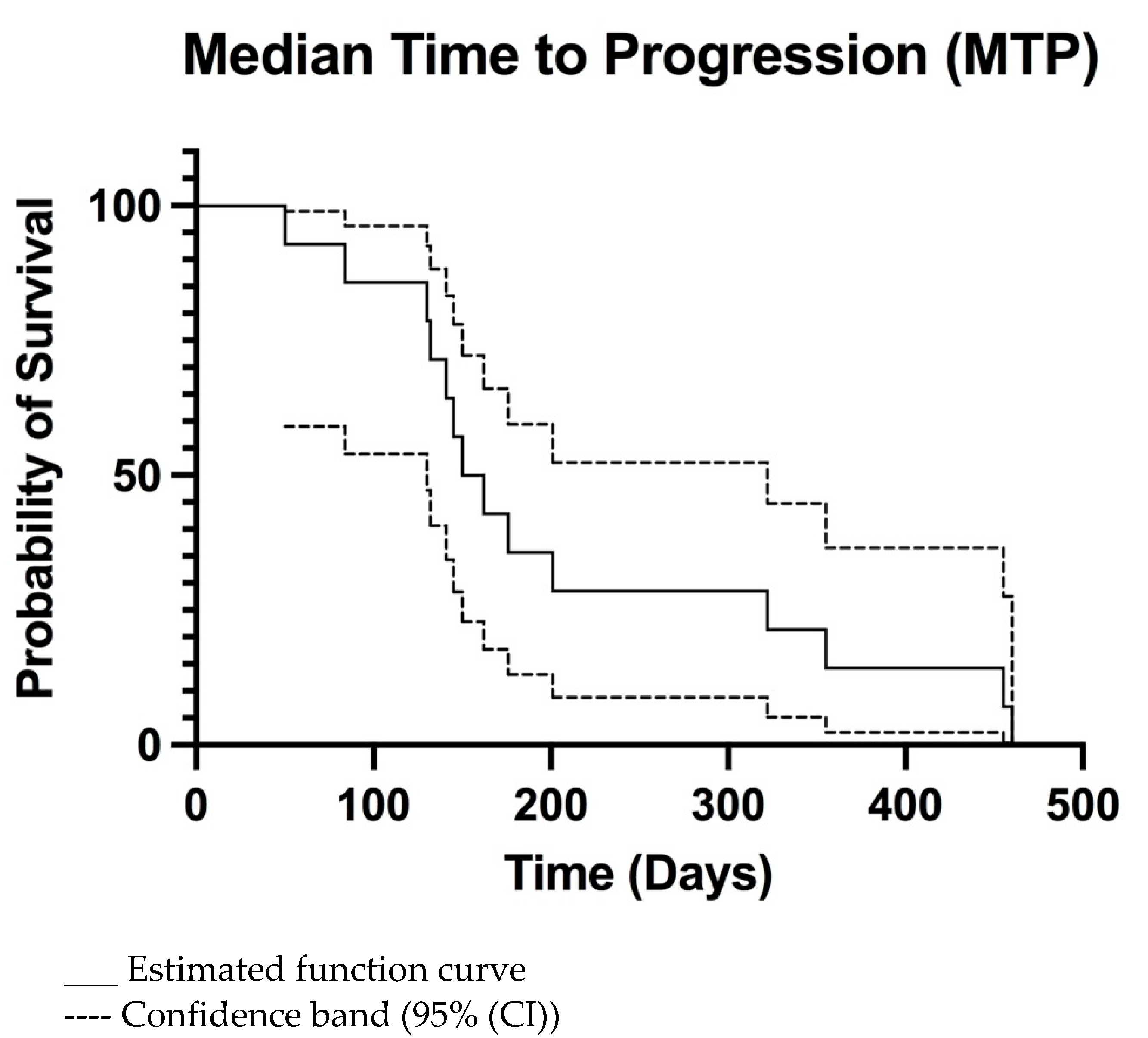 Vetsci 09 00427 g002 550